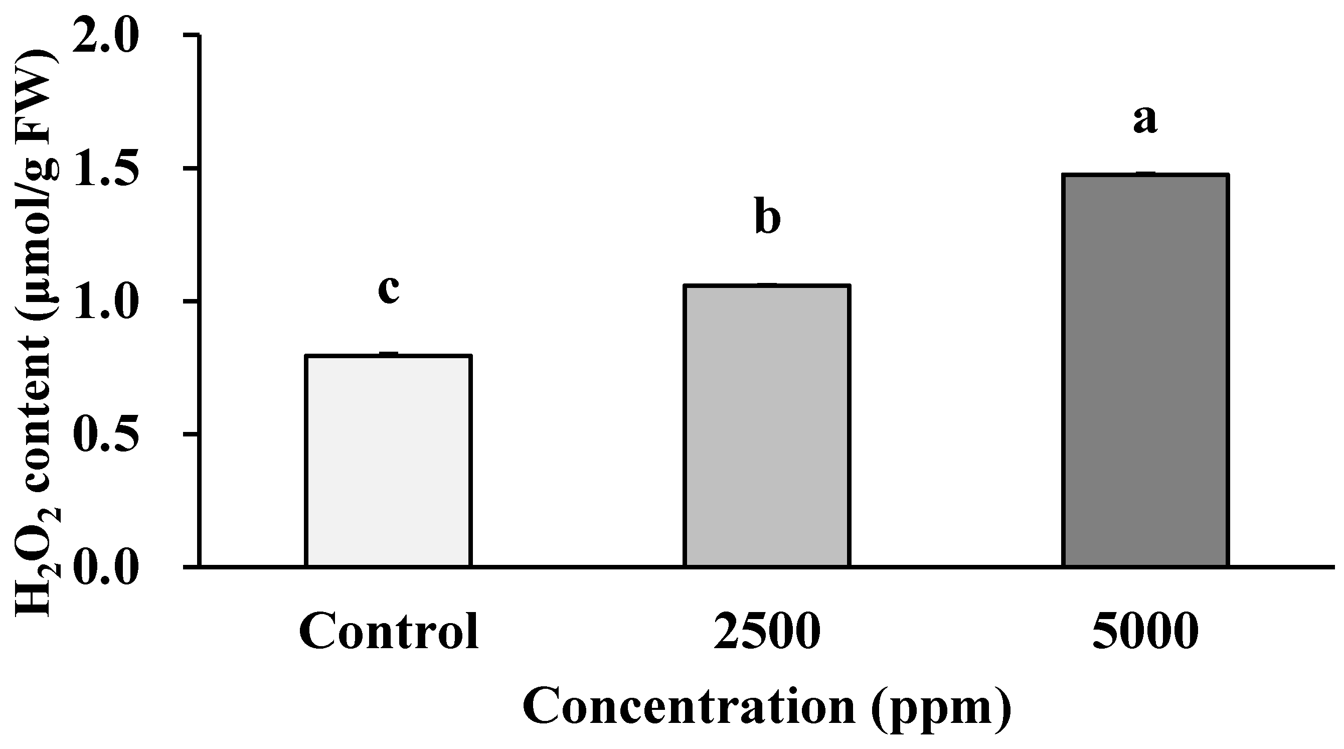 Agronomy 12 01954 g007