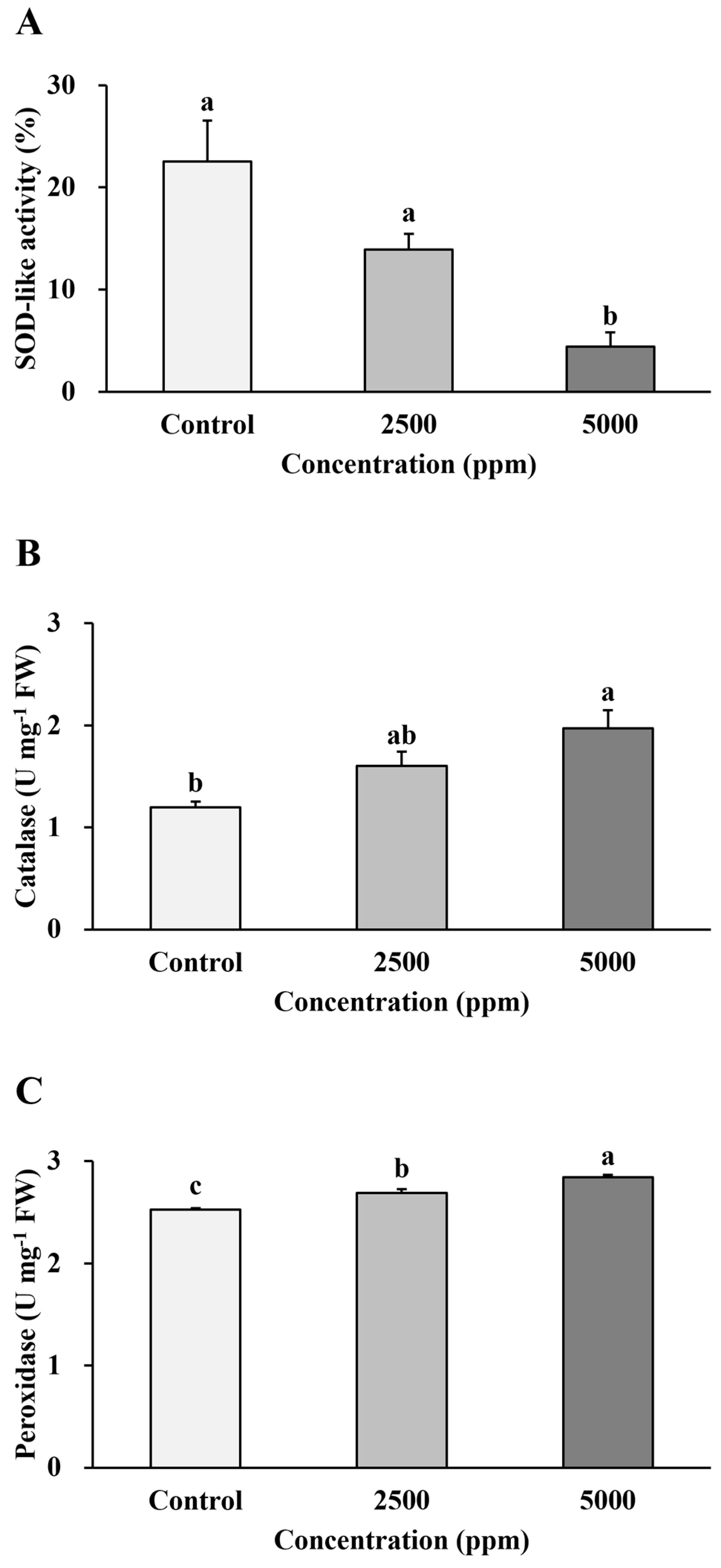 Agronomy 12 01954 g009