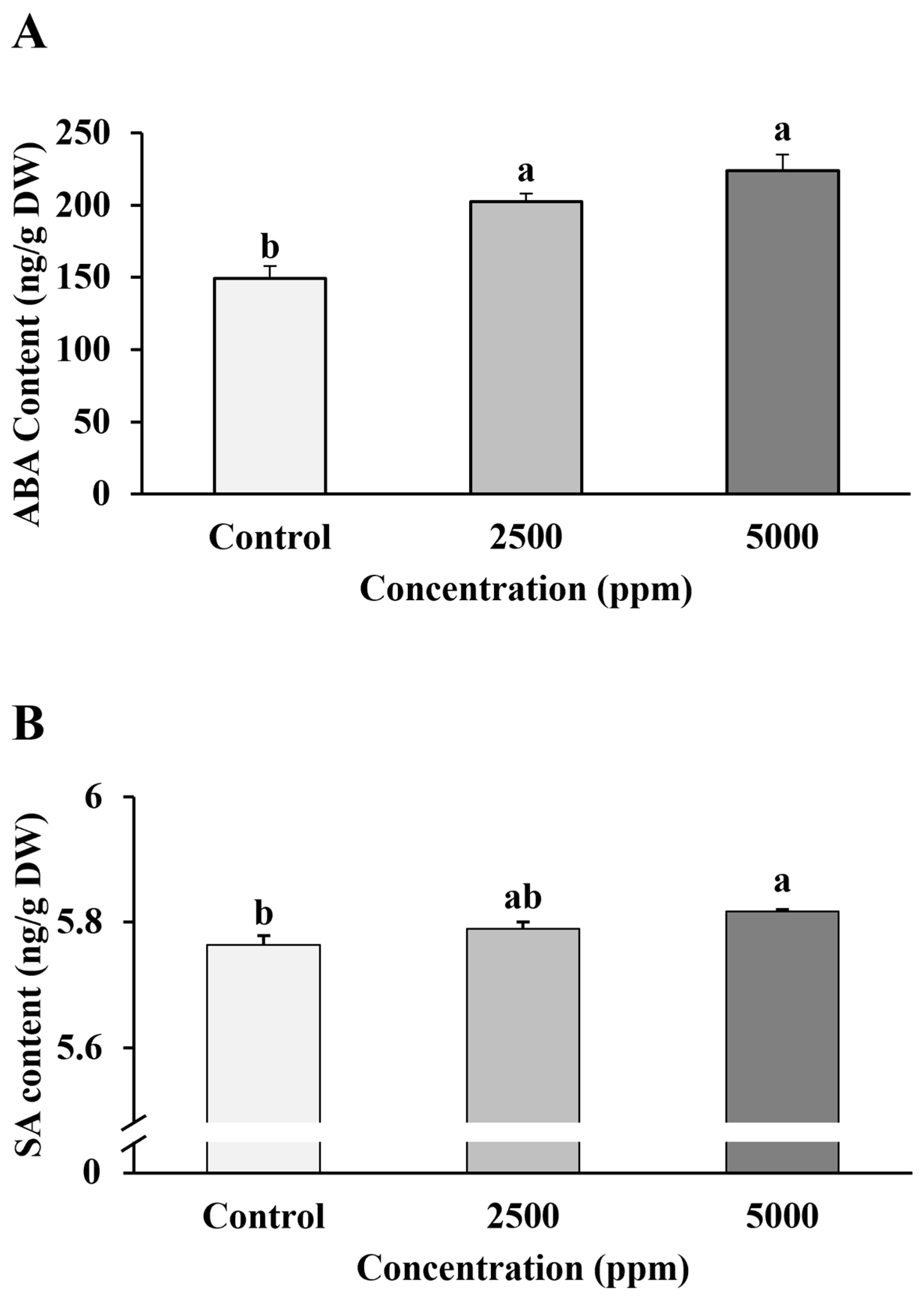 Agronomy 12 01954 g010