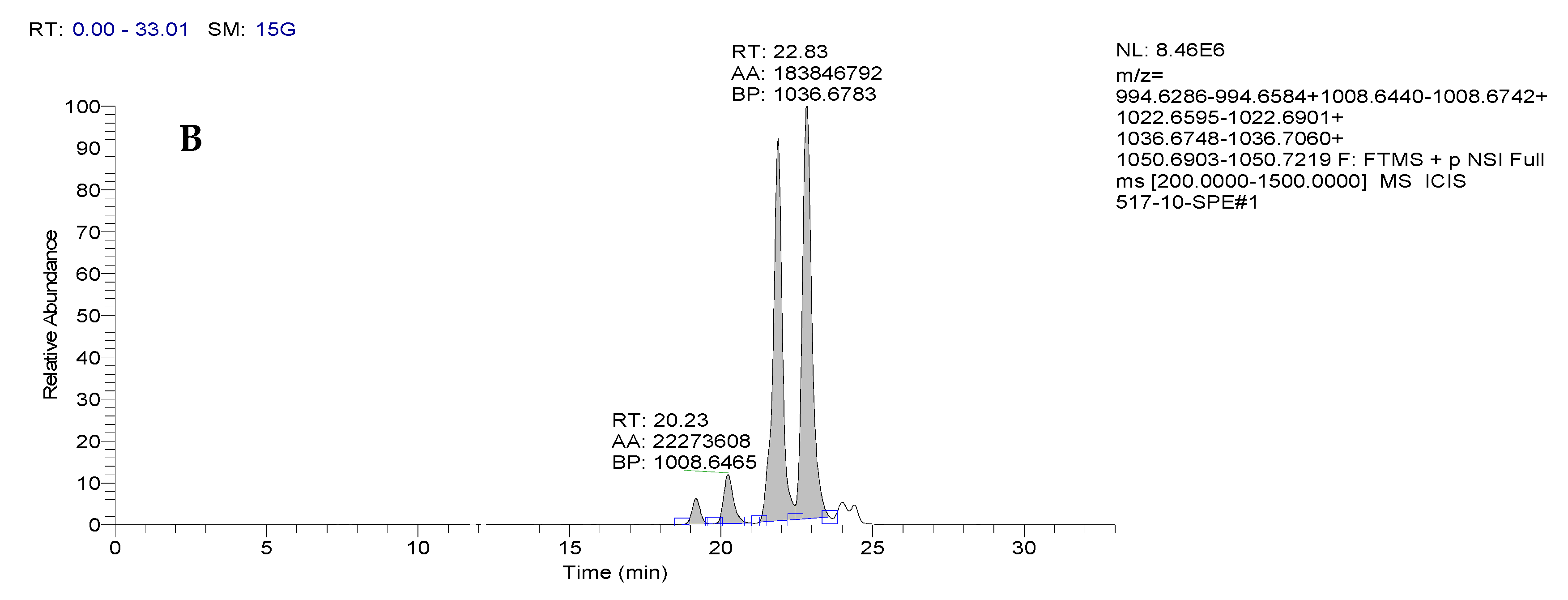 Agronomy 12 01956 g010b