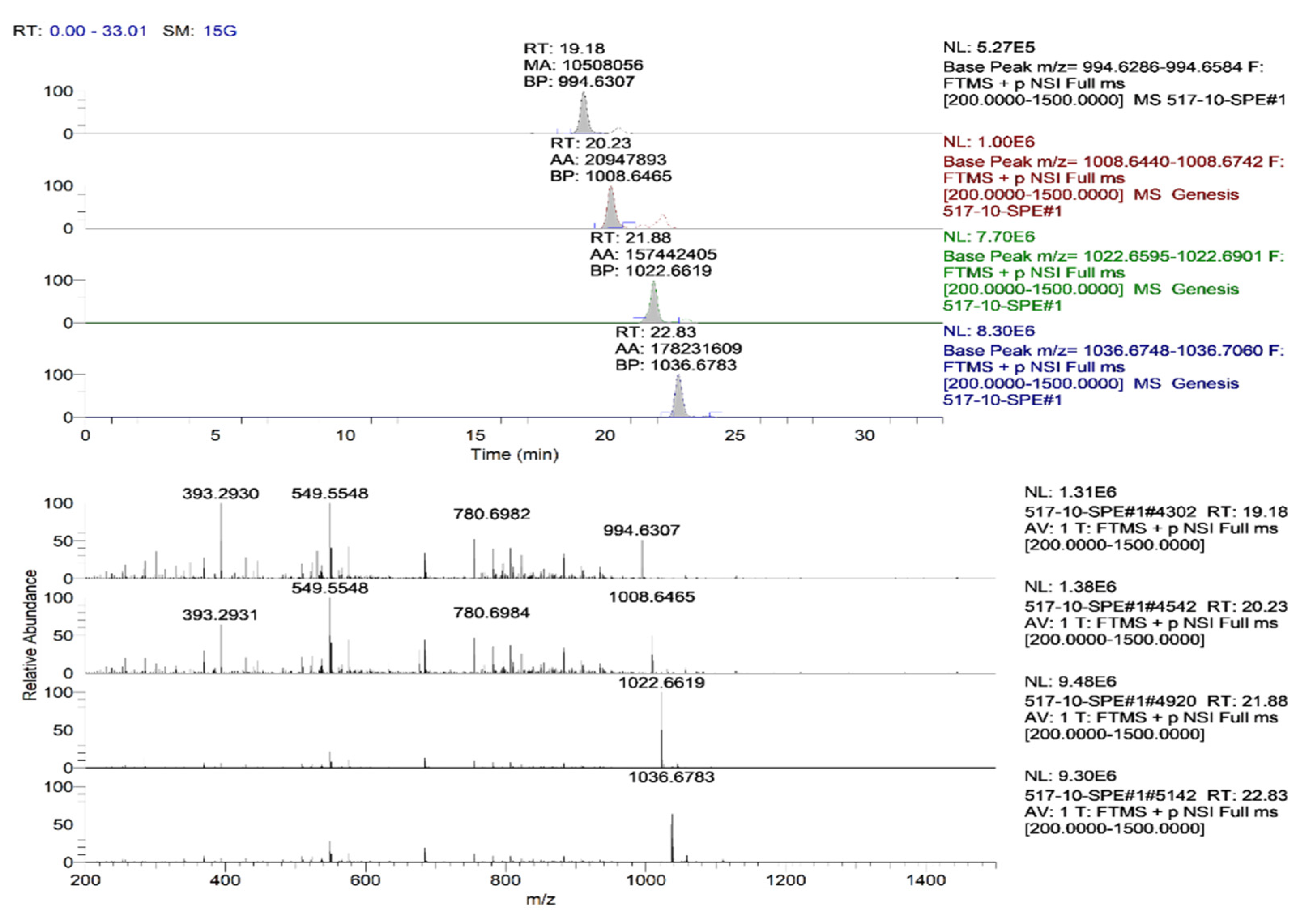 Agronomy 12 01956 g012