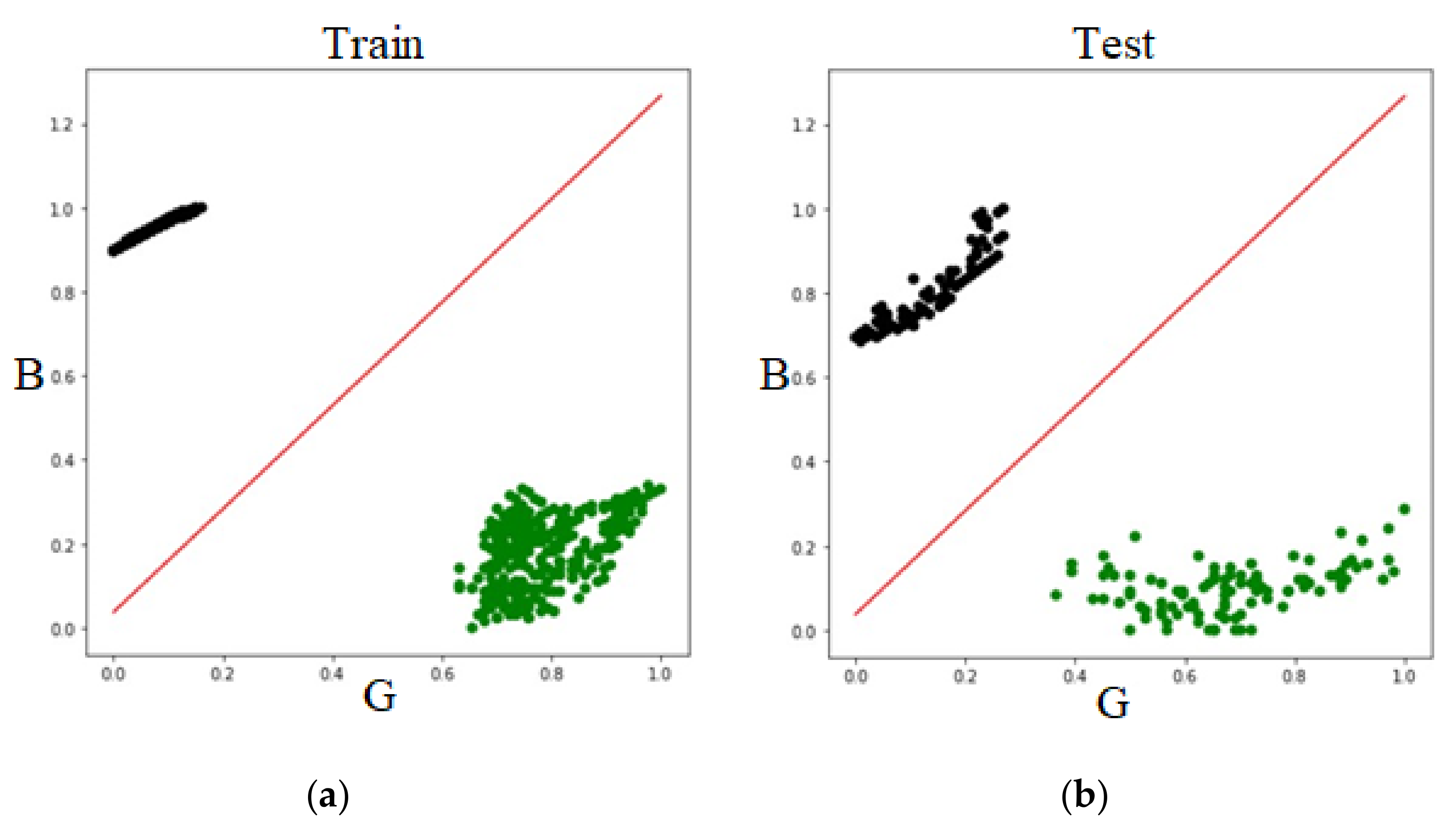 Agronomy 12 01958 g007