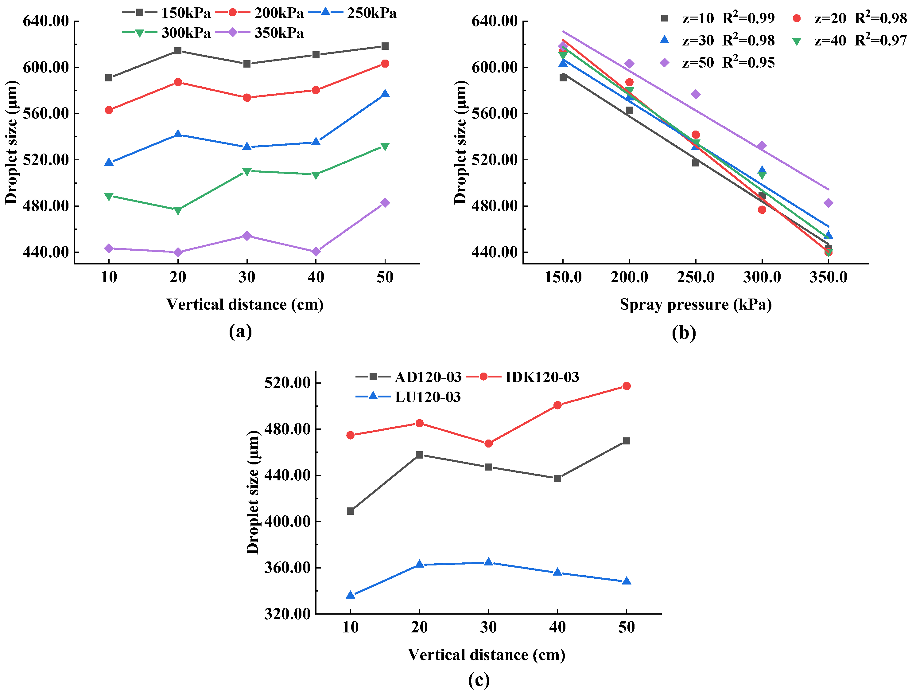 Agronomy 12 01960 g004