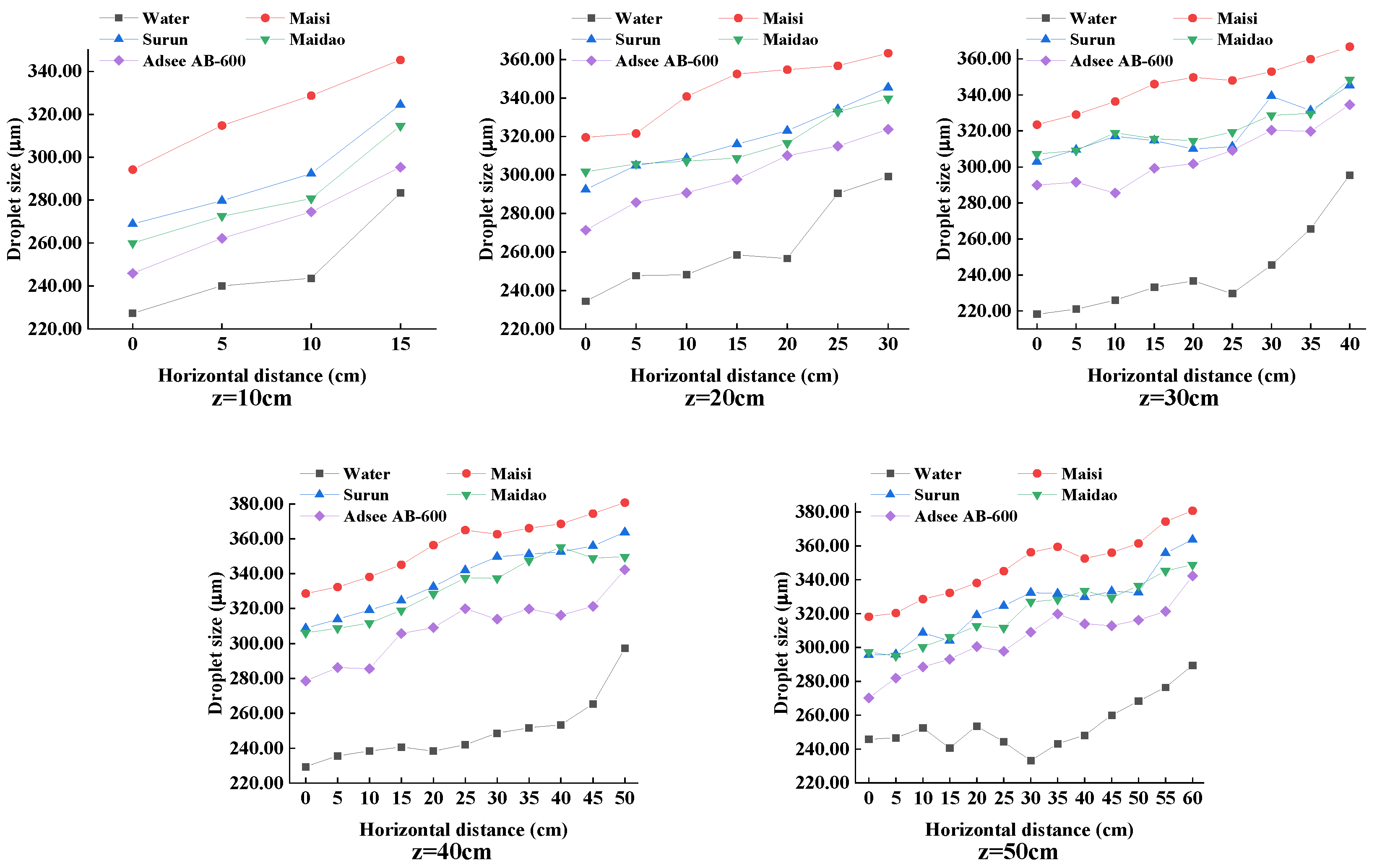 Agronomy 12 01960 g006