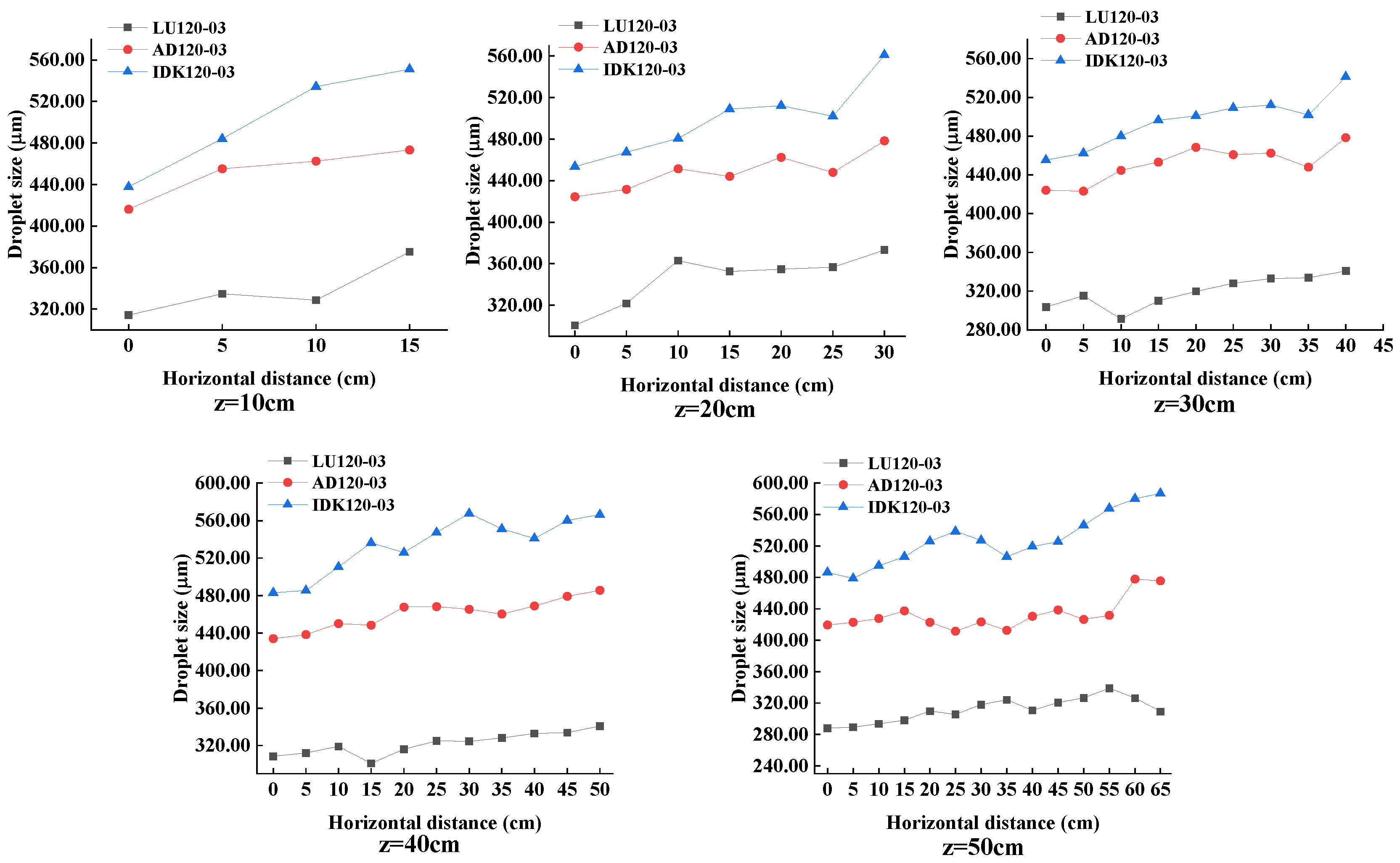 Agronomy 12 01960 g007