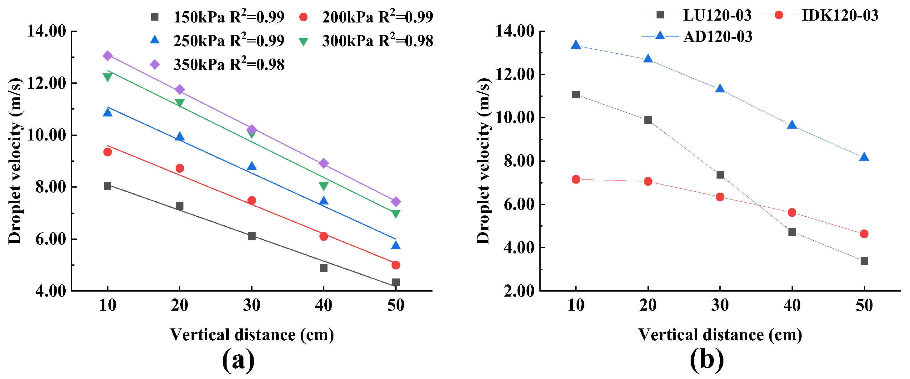 Agronomy 12 01960 g008