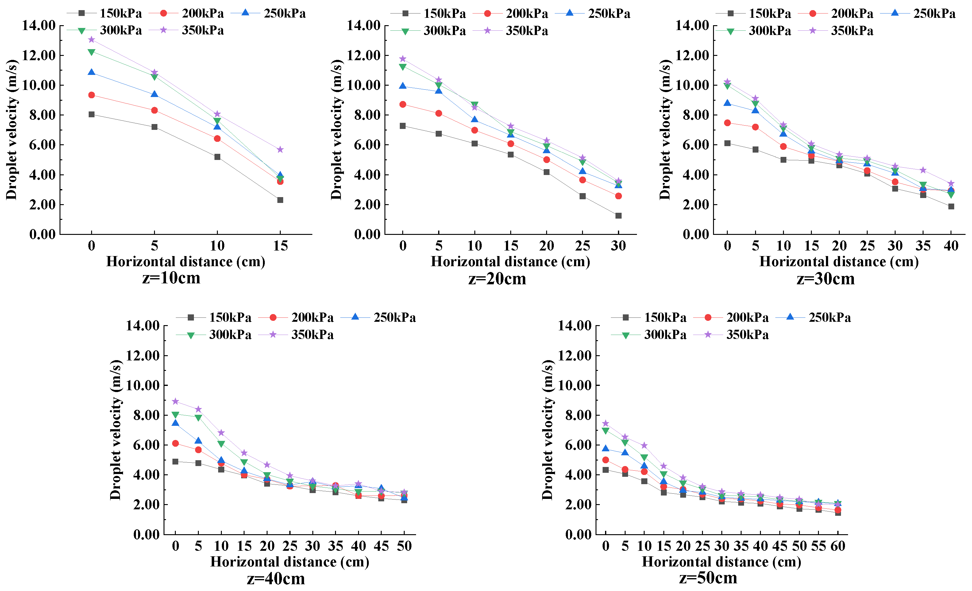 Agronomy 12 01960 g009