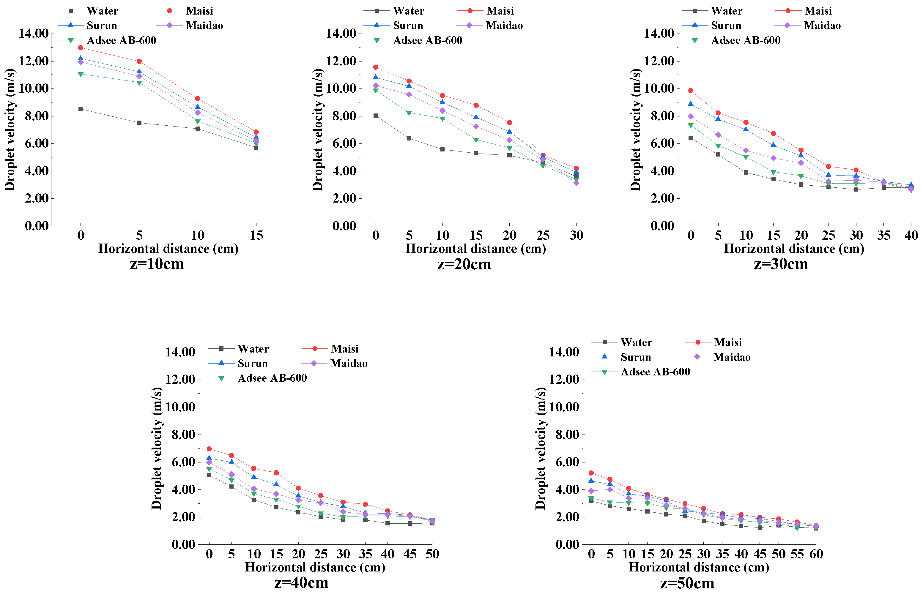 Agronomy 12 01960 g010