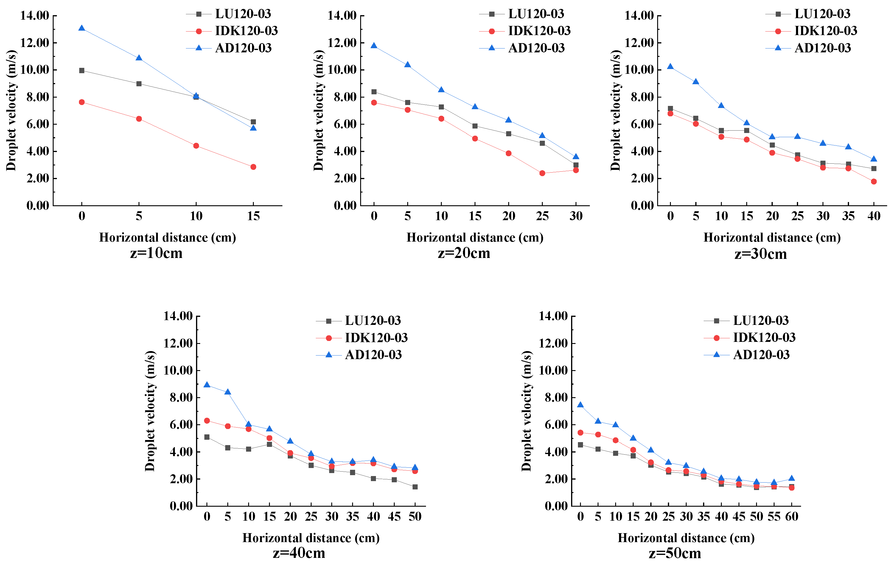 Agronomy 12 01960 g011