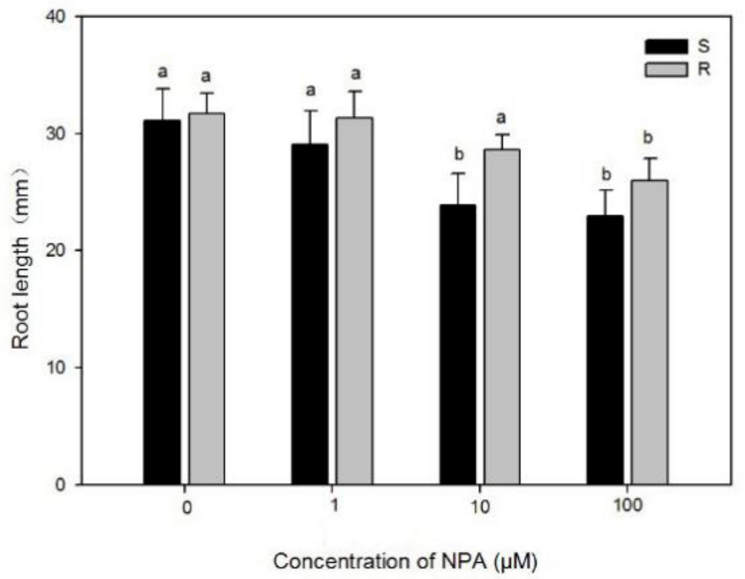 Agronomy 12 01961 g002