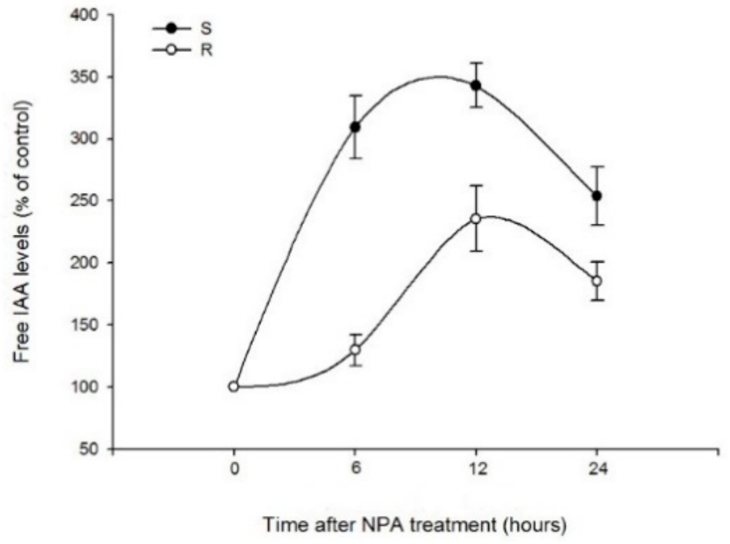Agronomy 12 01961 g004