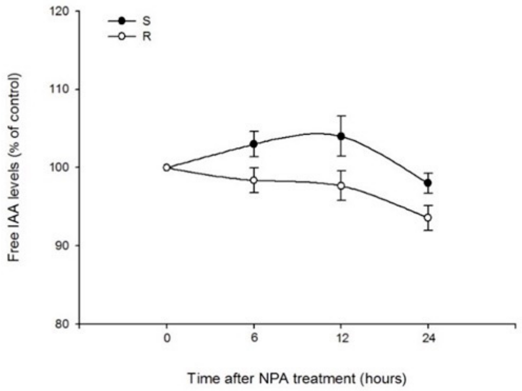 Agronomy 12 01961 g006