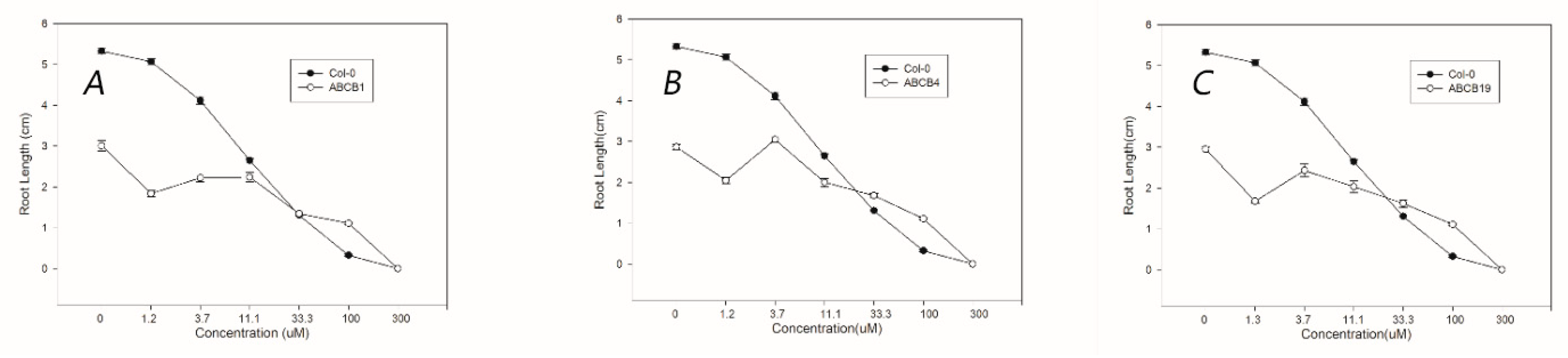 Agronomy 12 01961 g008