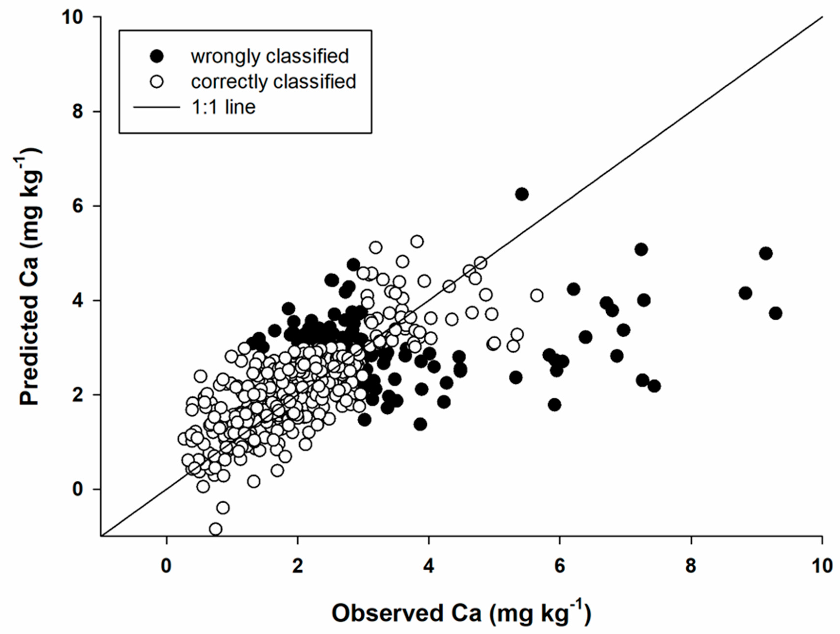 Agronomy 12 01964 g003