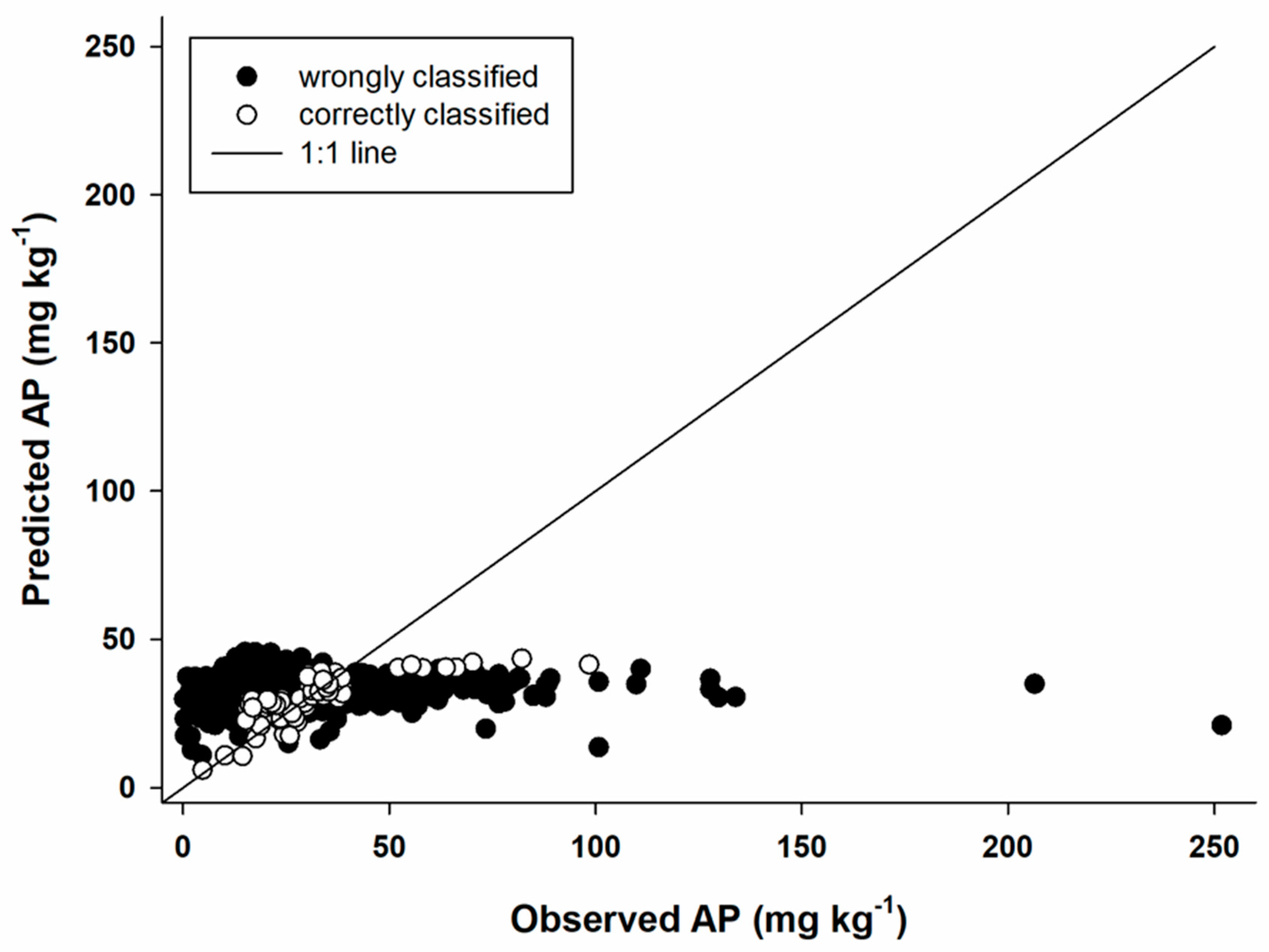 Agronomy 12 01964 g005