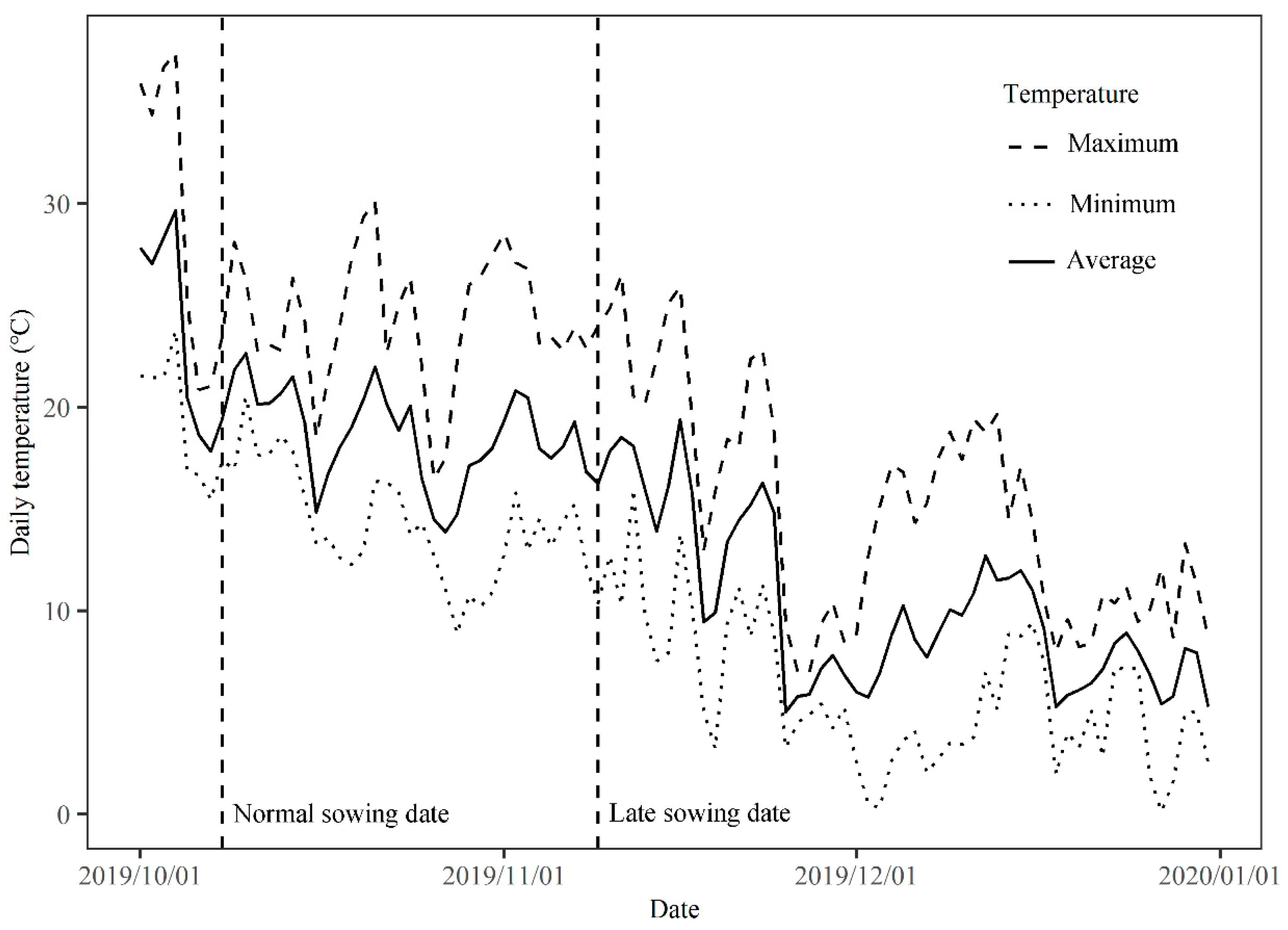 Agronomy 12 01969 g001