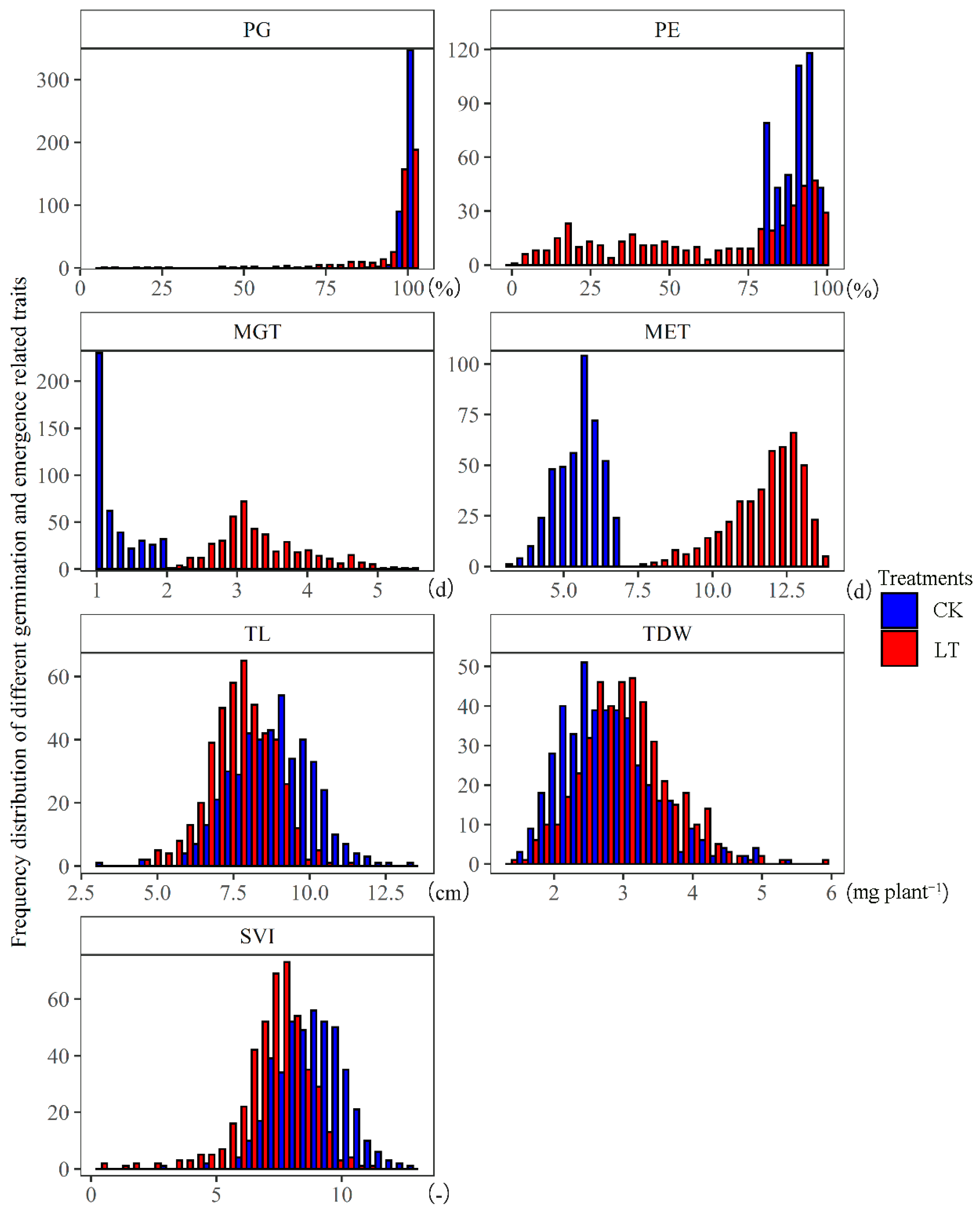 Agronomy 12 01969 g002