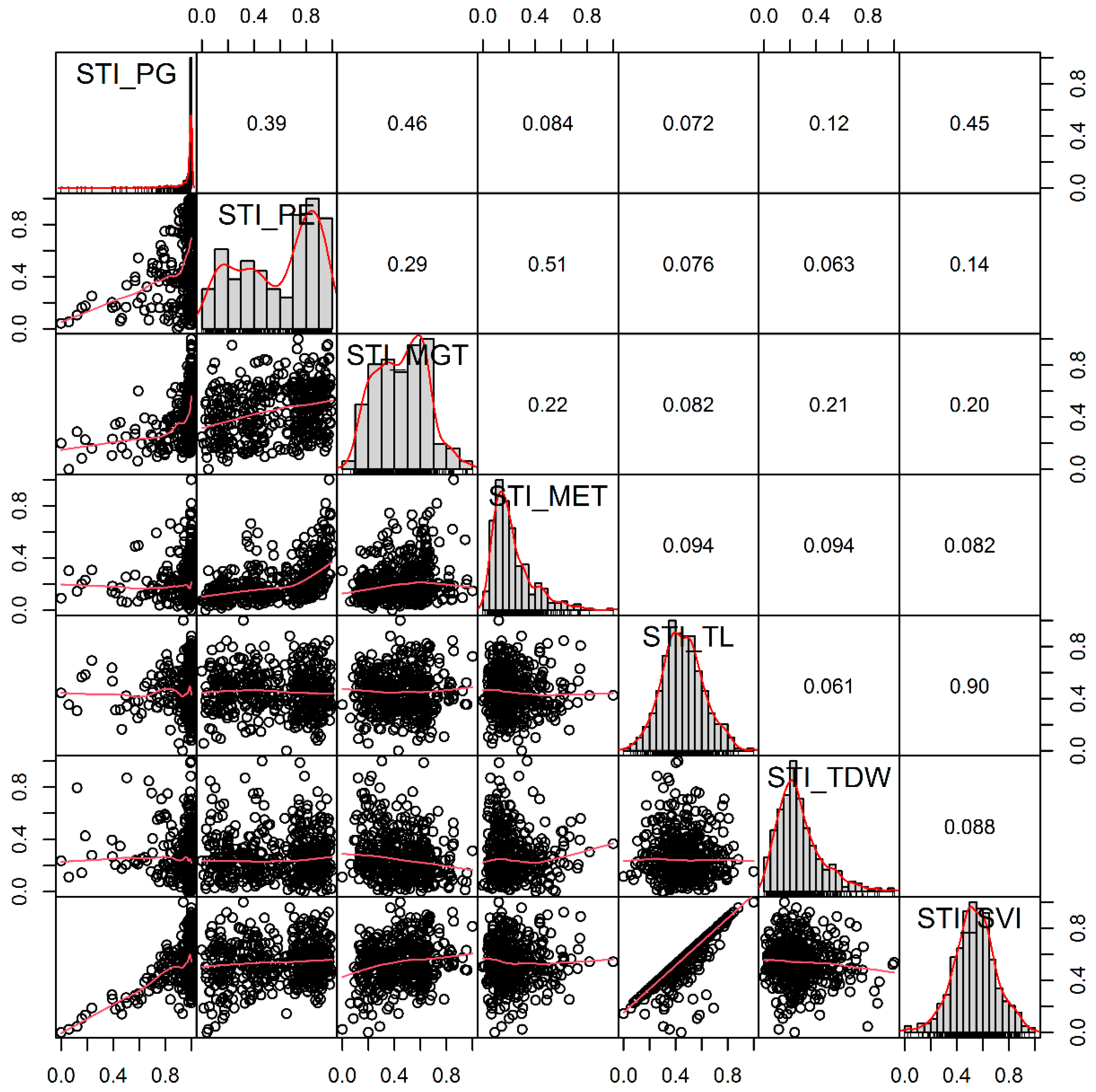 Agronomy 12 01969 g003