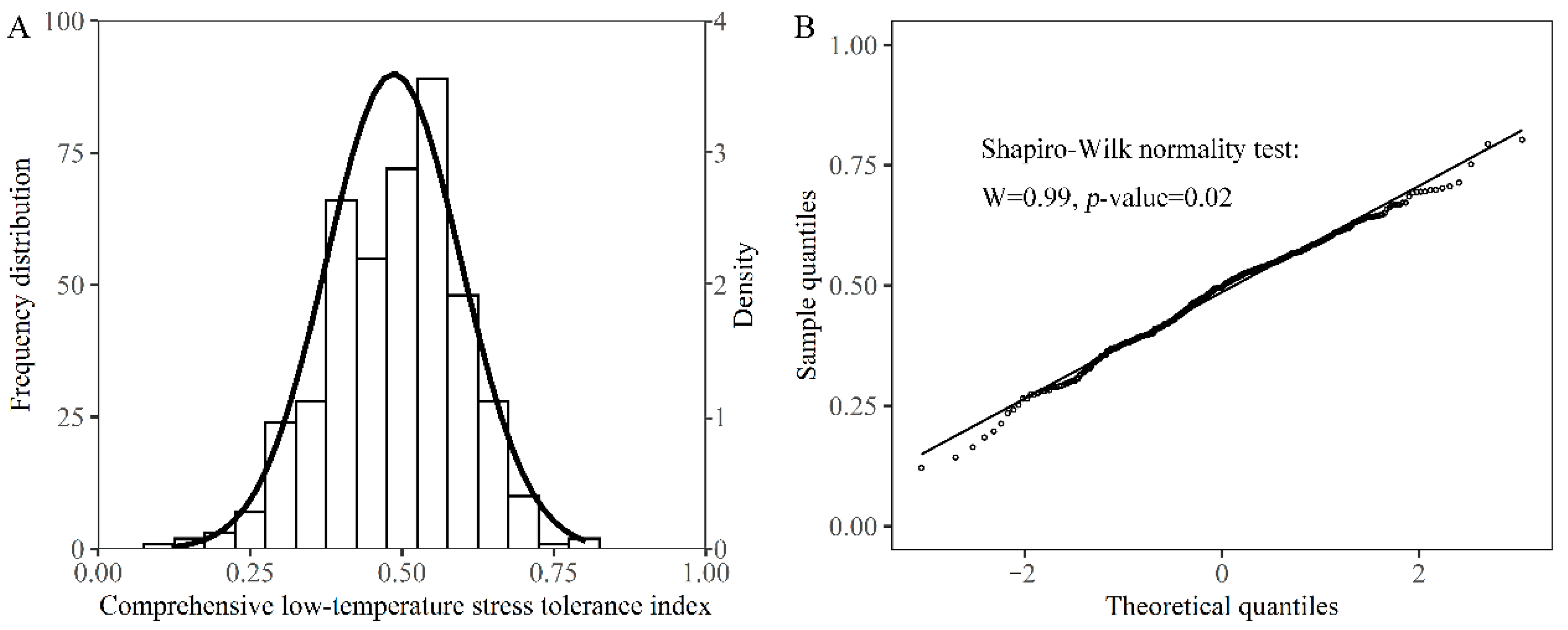 Agronomy 12 01969 g004
