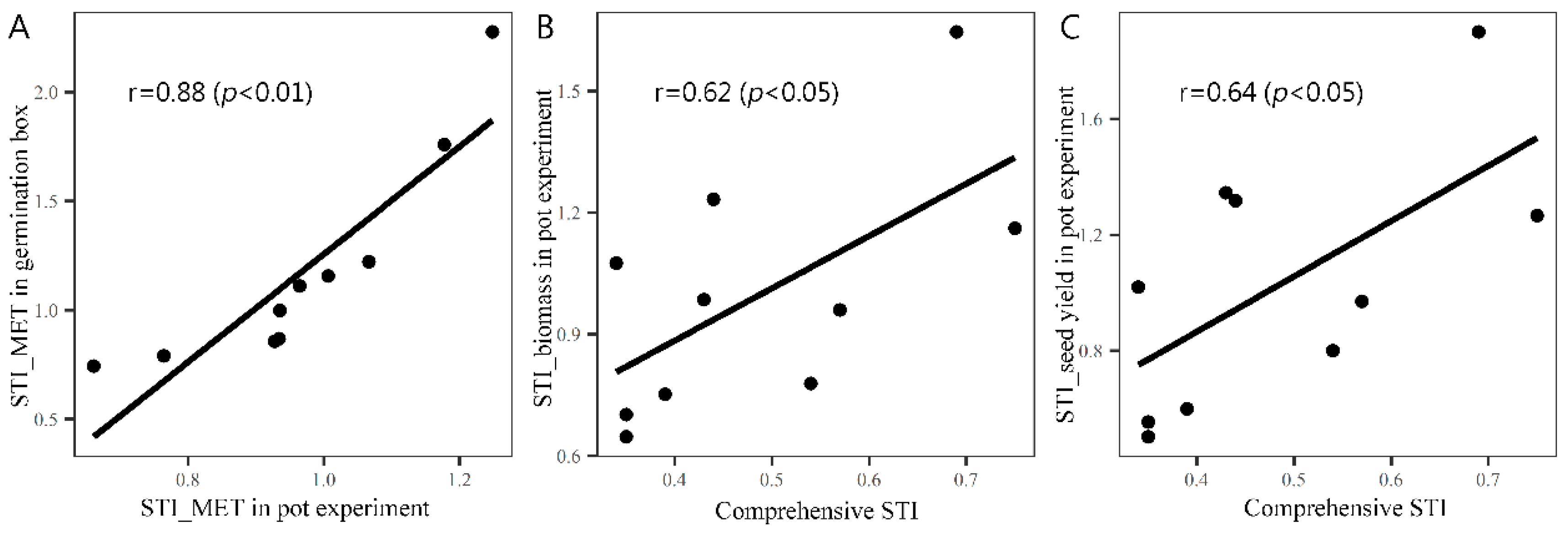 Agronomy 12 01969 g007