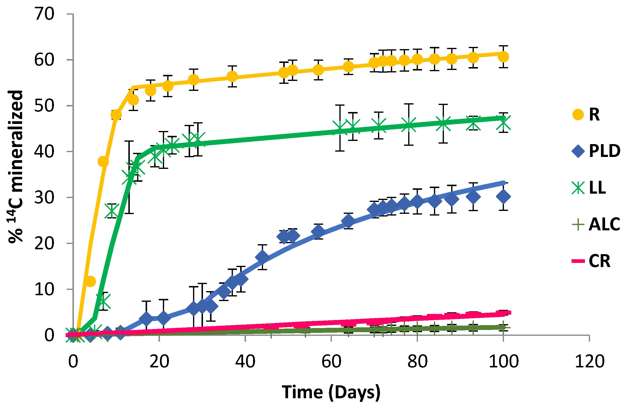 Agronomy 12 01971 g001 Agronomy 12 01971 g001