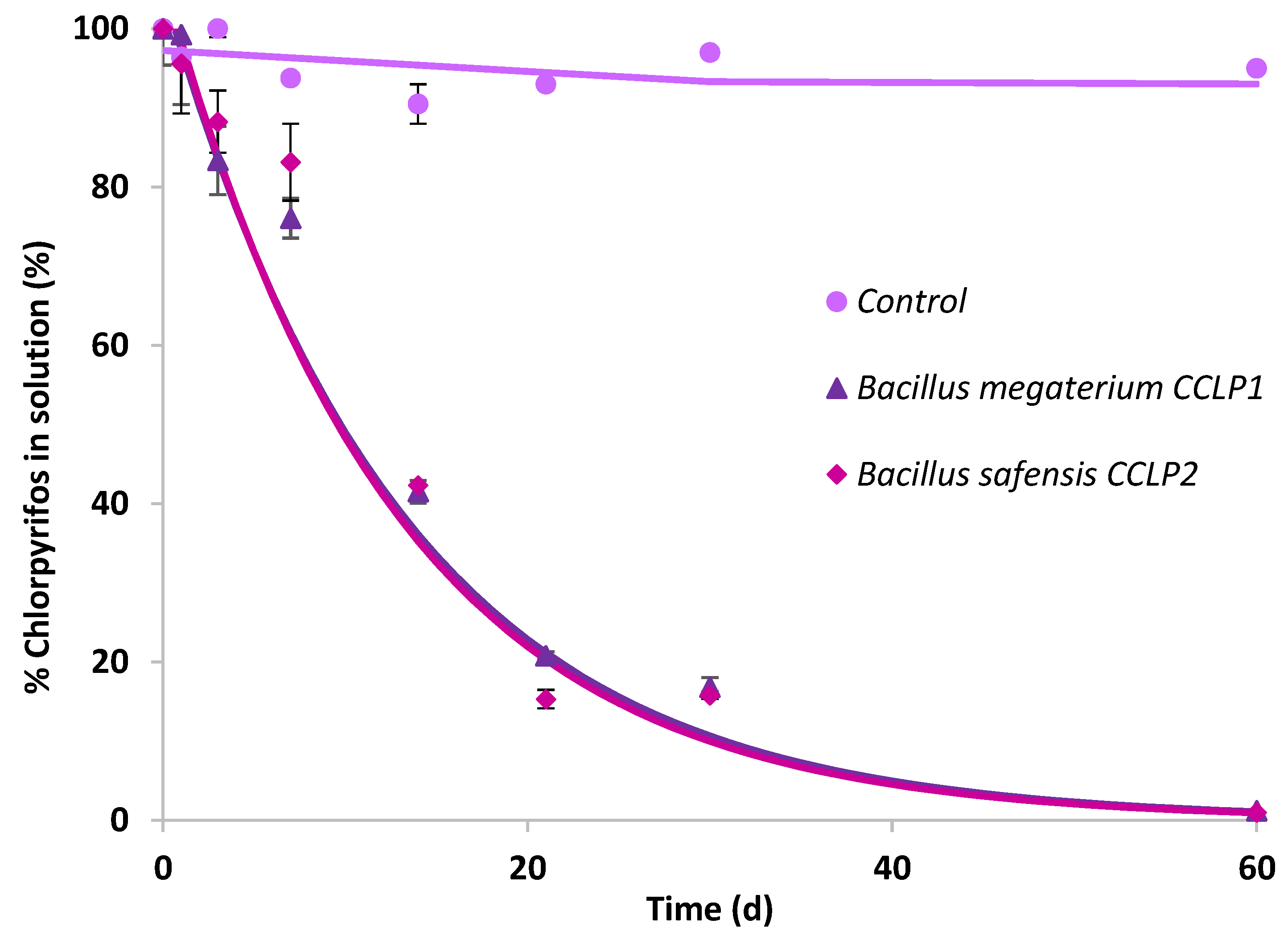 Agronomy 12 01971 g002 Agronomy 12 01971 g002