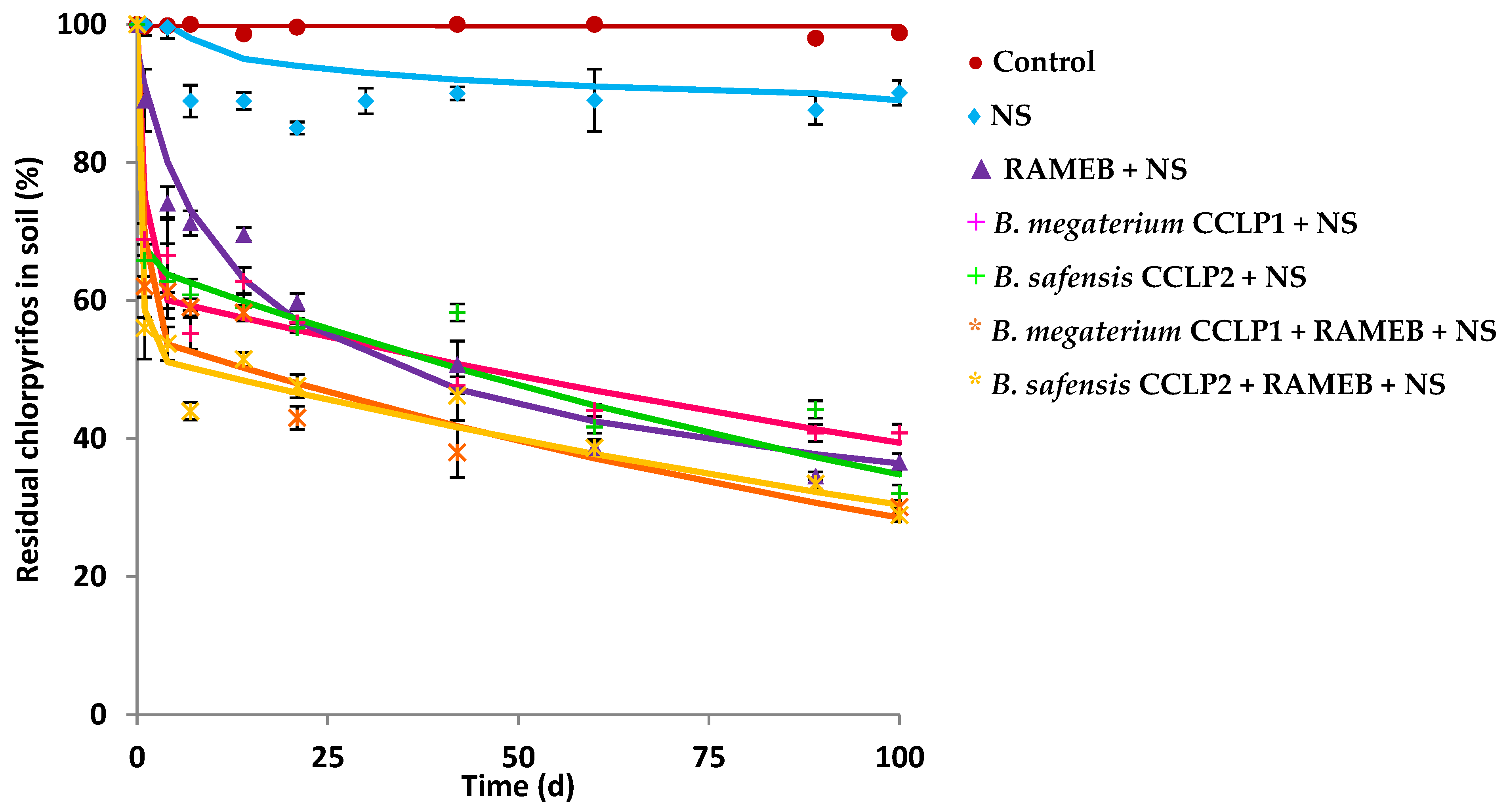 Agronomy 12 01971 g003 Agronomy 12 01971 g003