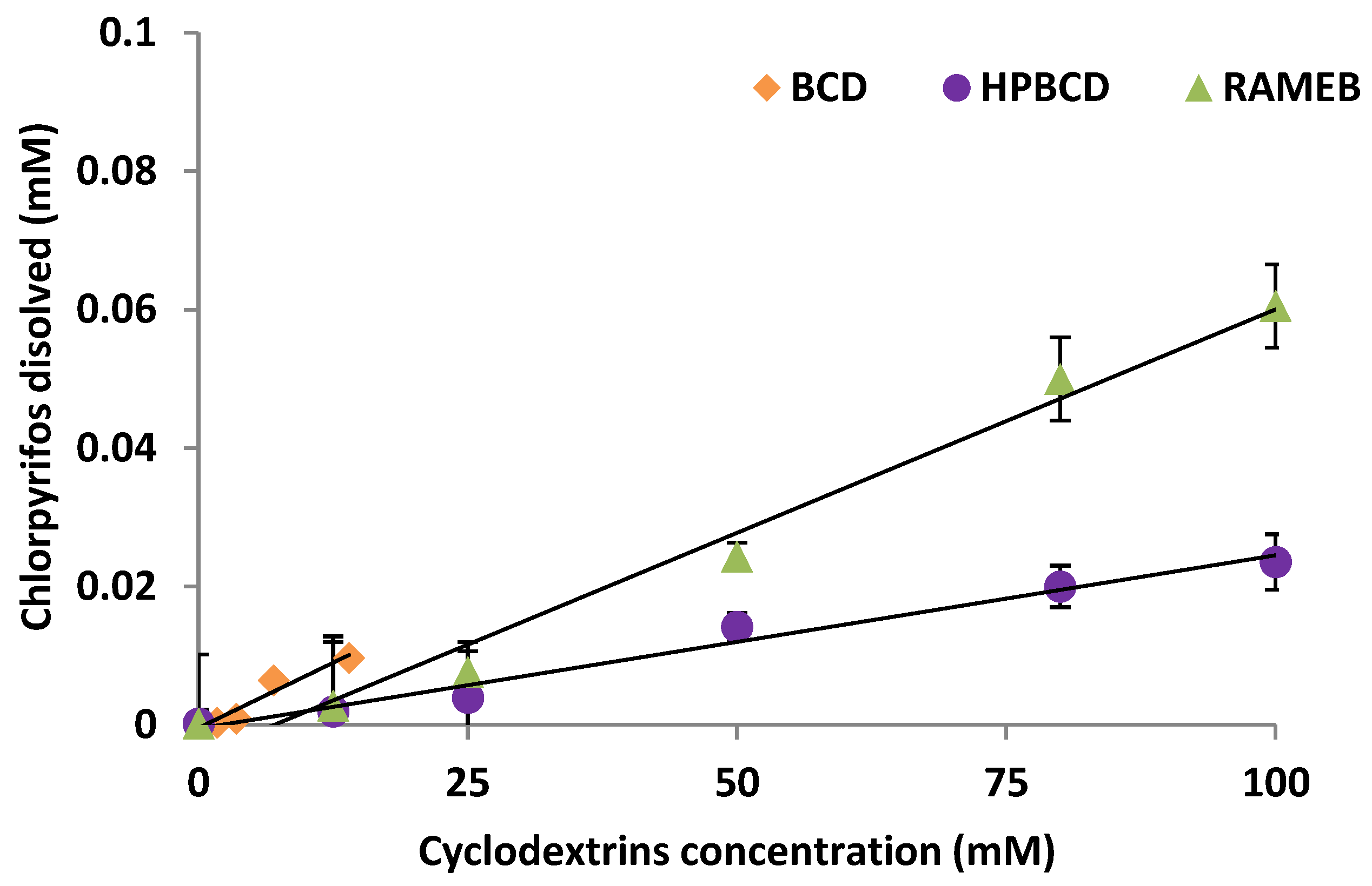 Agronomy 12 01971 g004 Agronomy 12 01971 g004