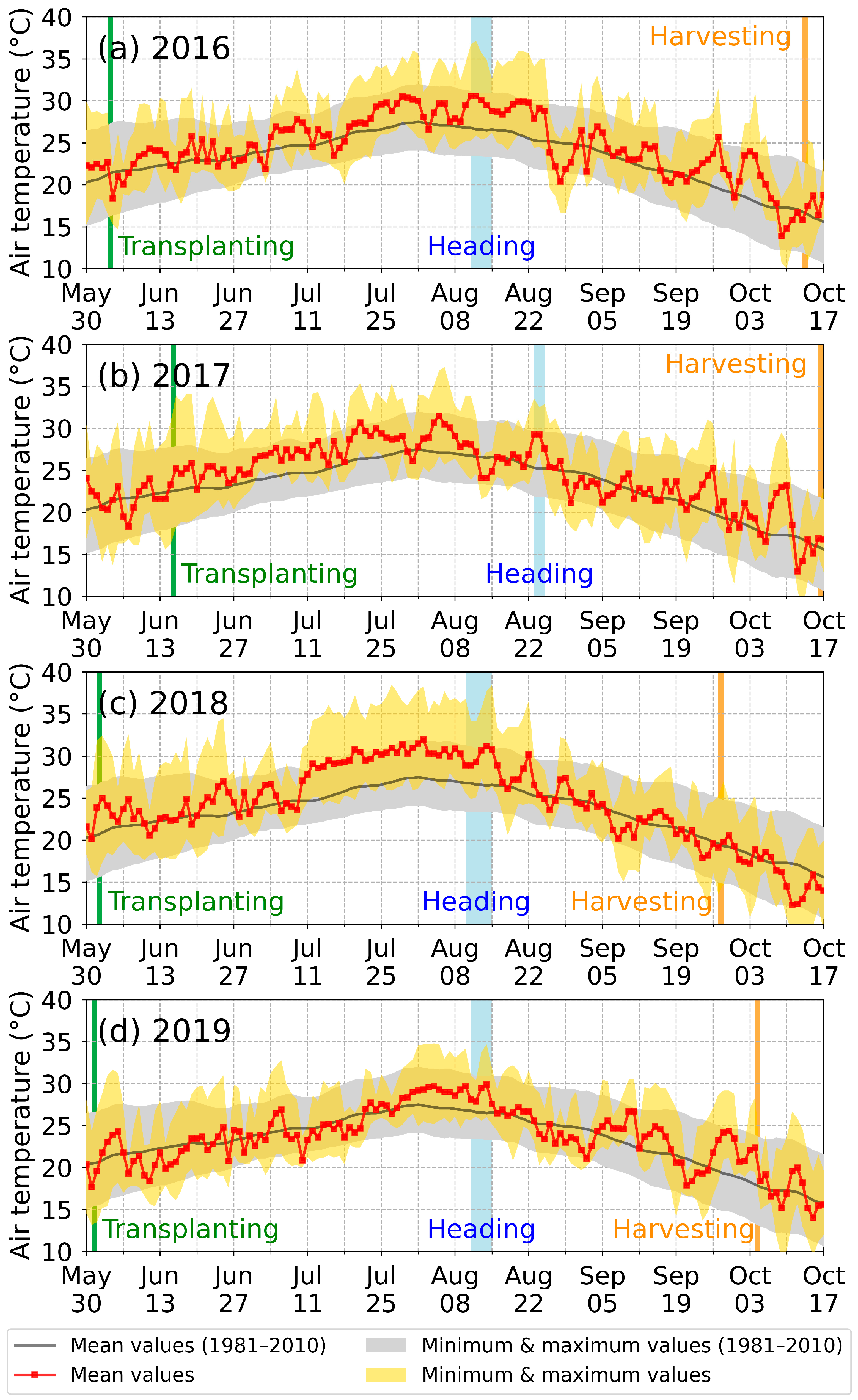 Agronomy 12 01972 g003