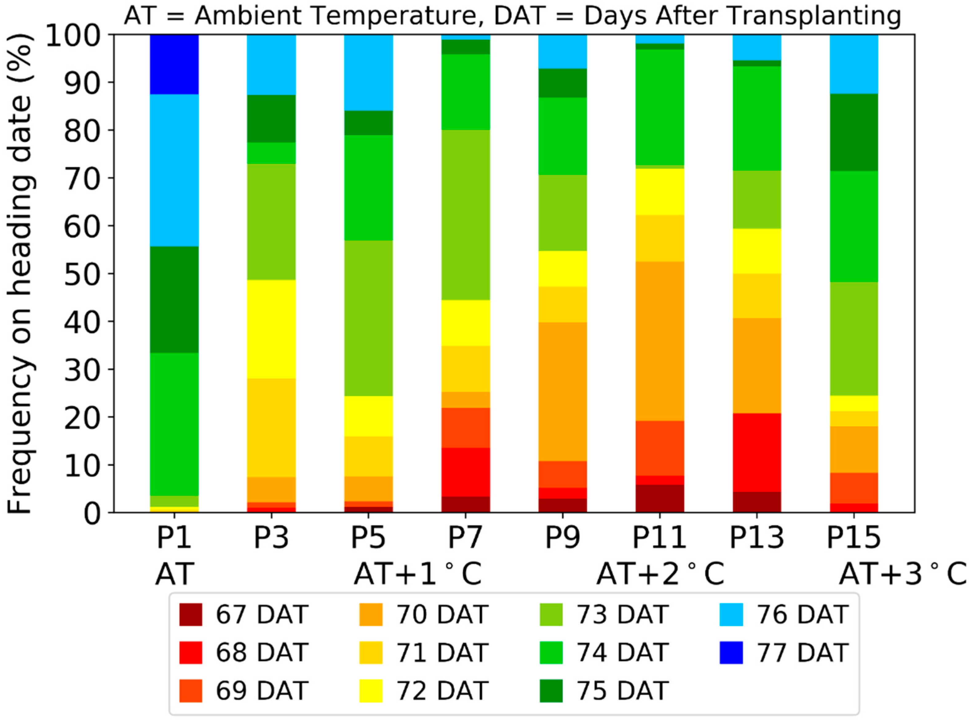 Agronomy 12 01972 g004