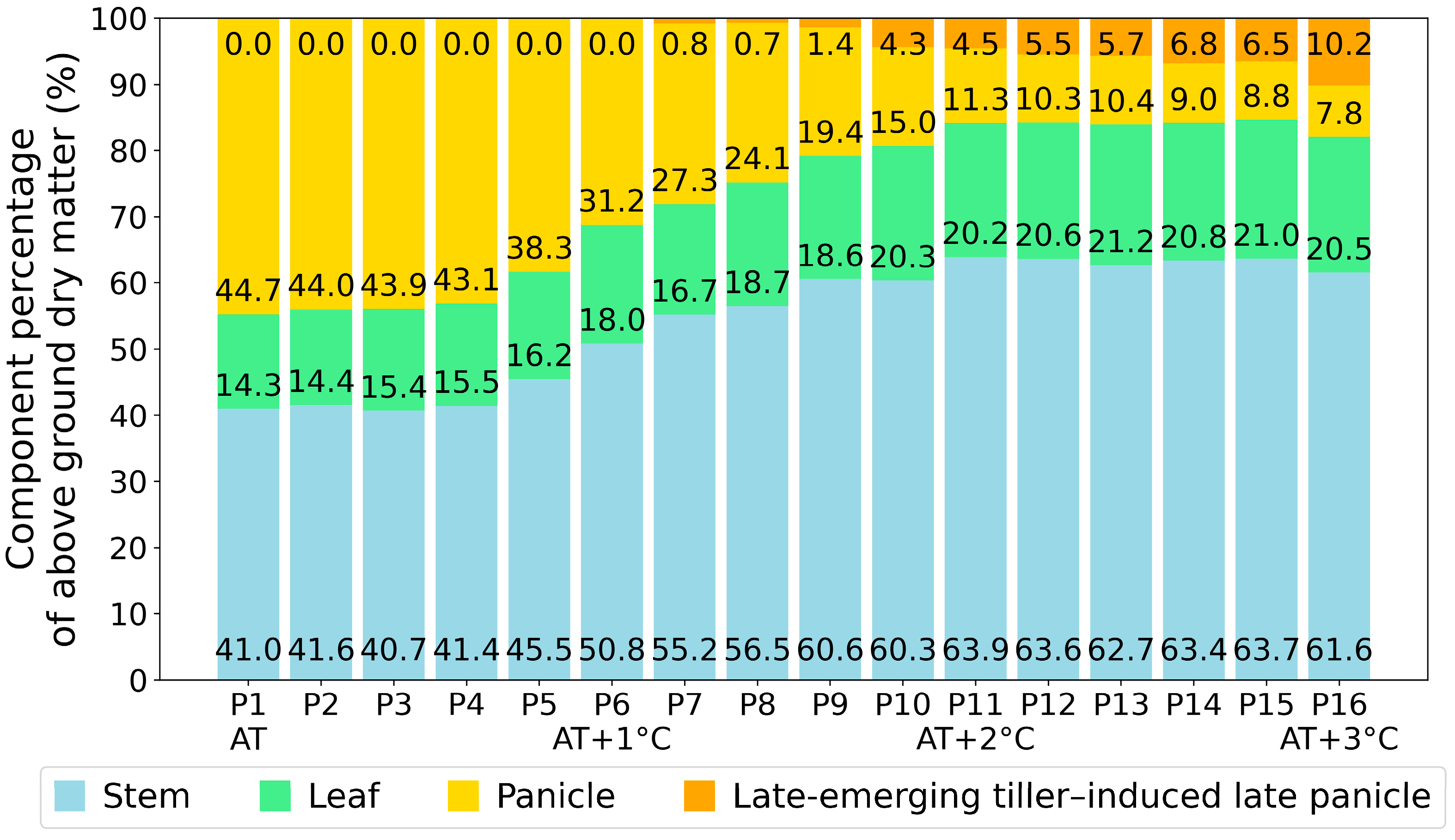 Agronomy 12 01972 g005