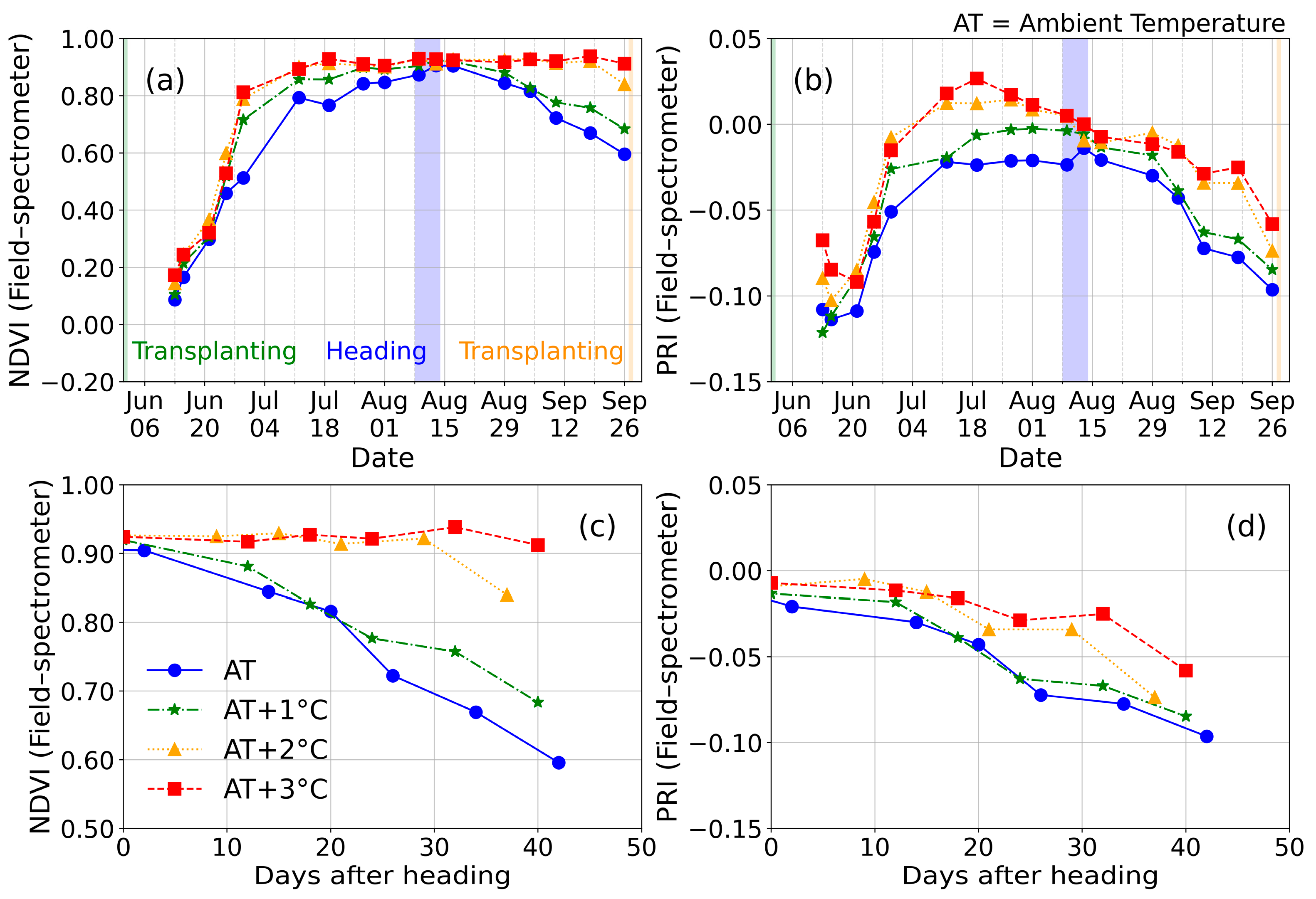 Agronomy 12 01972 g008