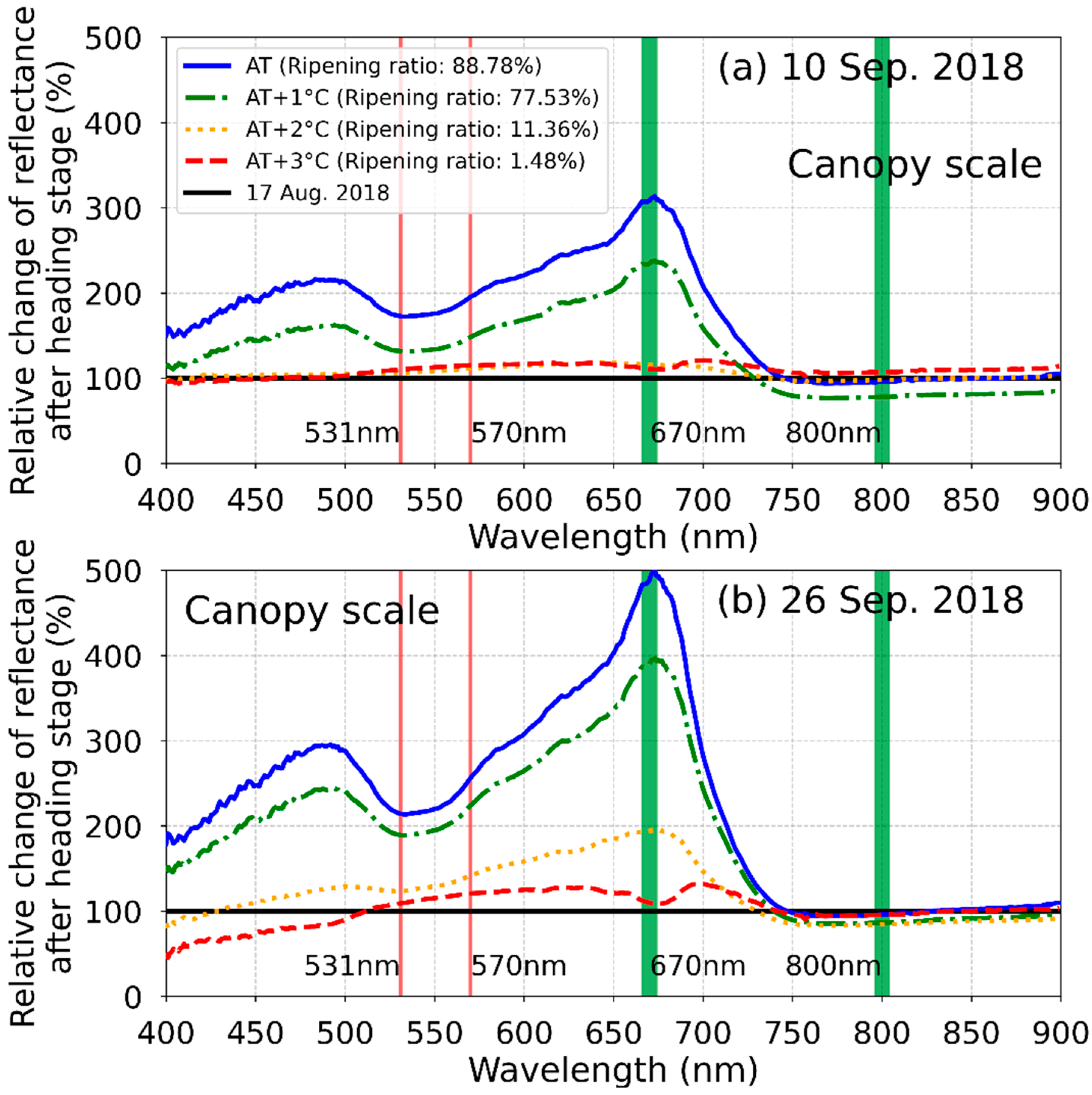 Agronomy 12 01972 g009