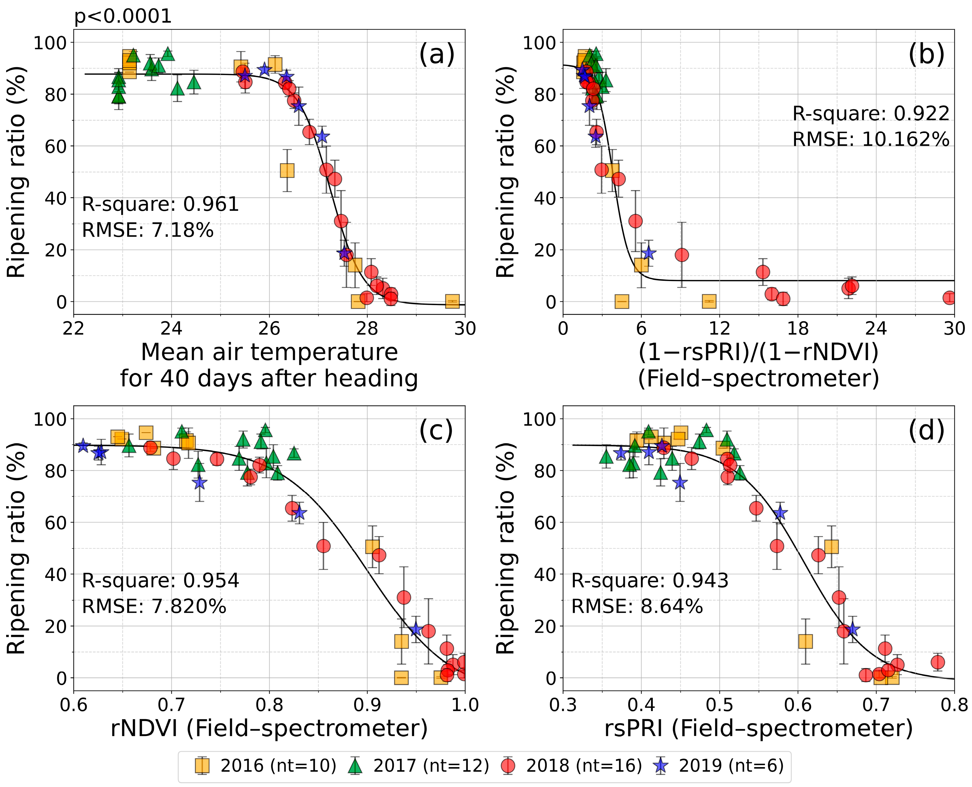 Agronomy 12 01972 g013