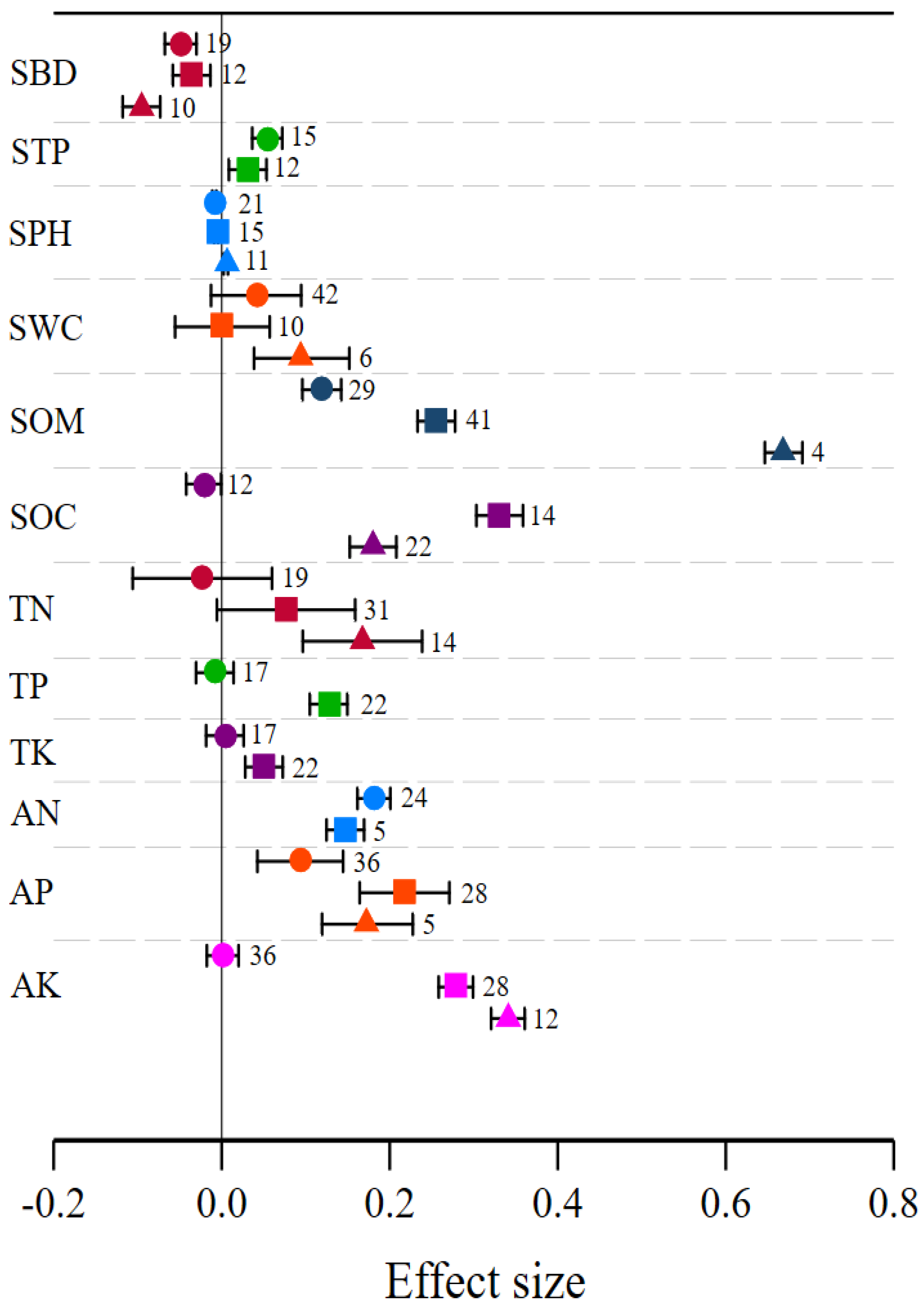Agronomy 12 01974 g003