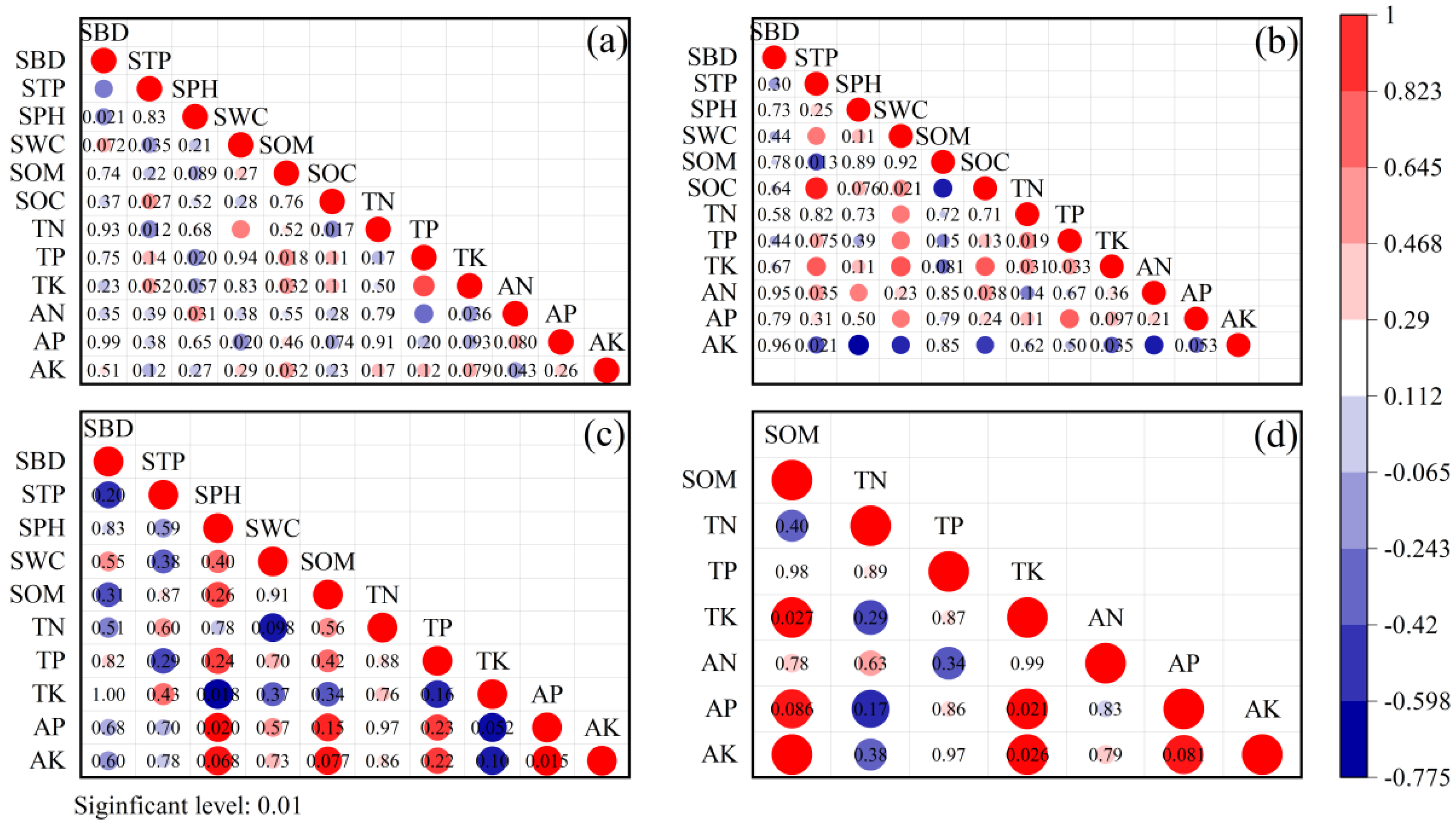 Agronomy 12 01974 g005