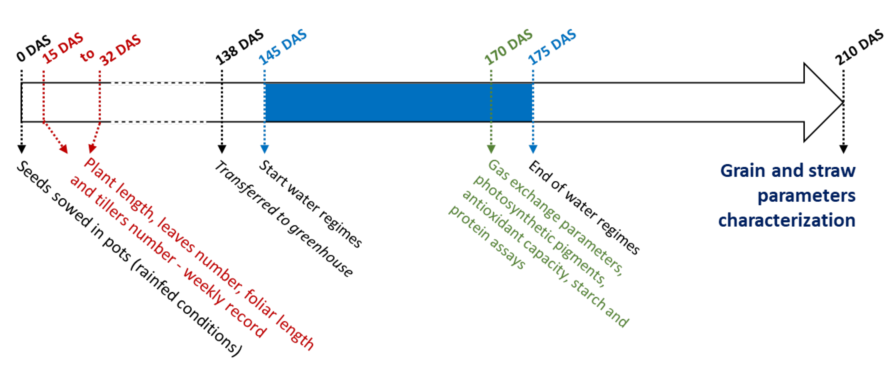 Agronomy 12 01975 g001