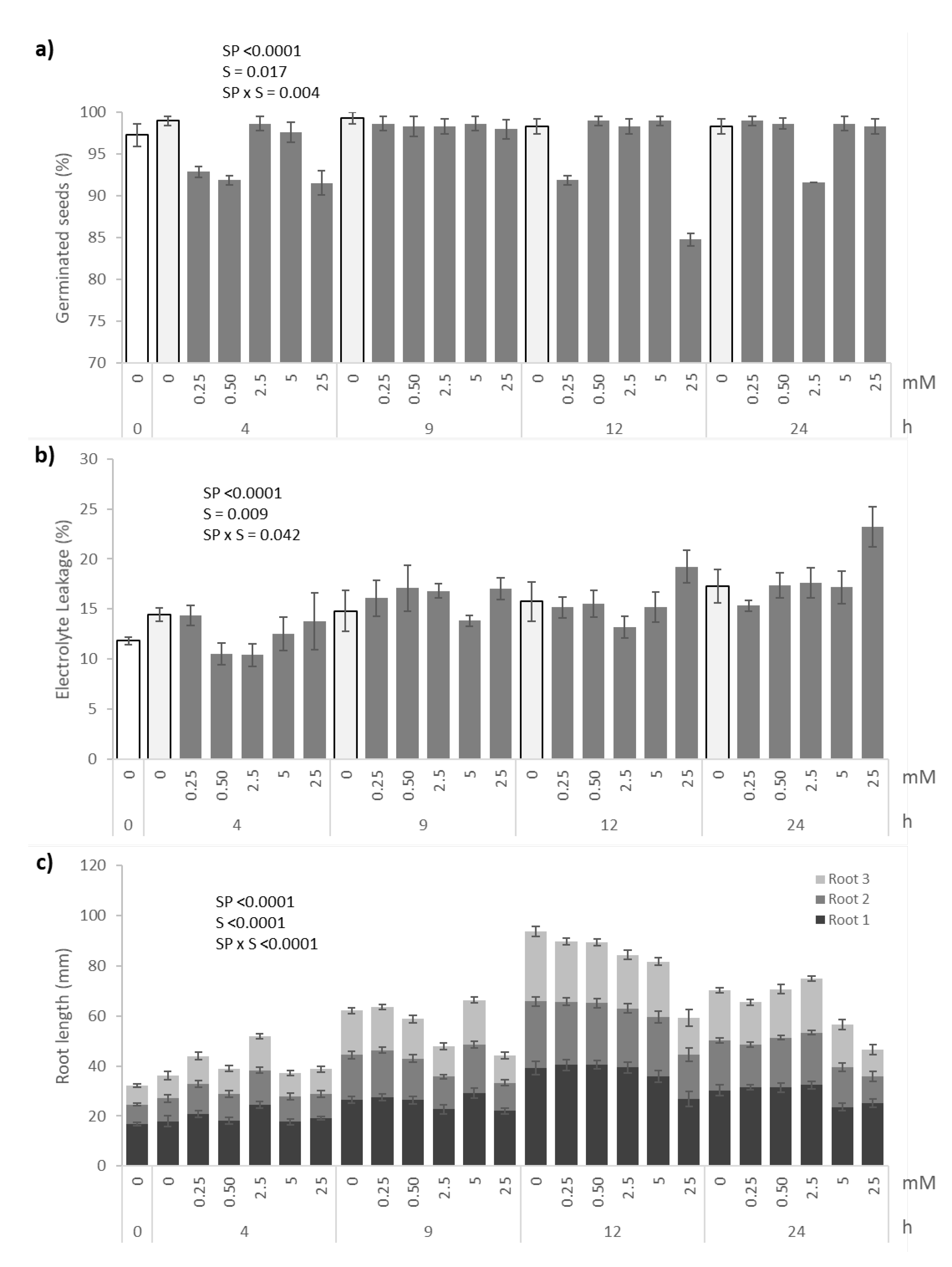 Agronomy 12 01975 g002