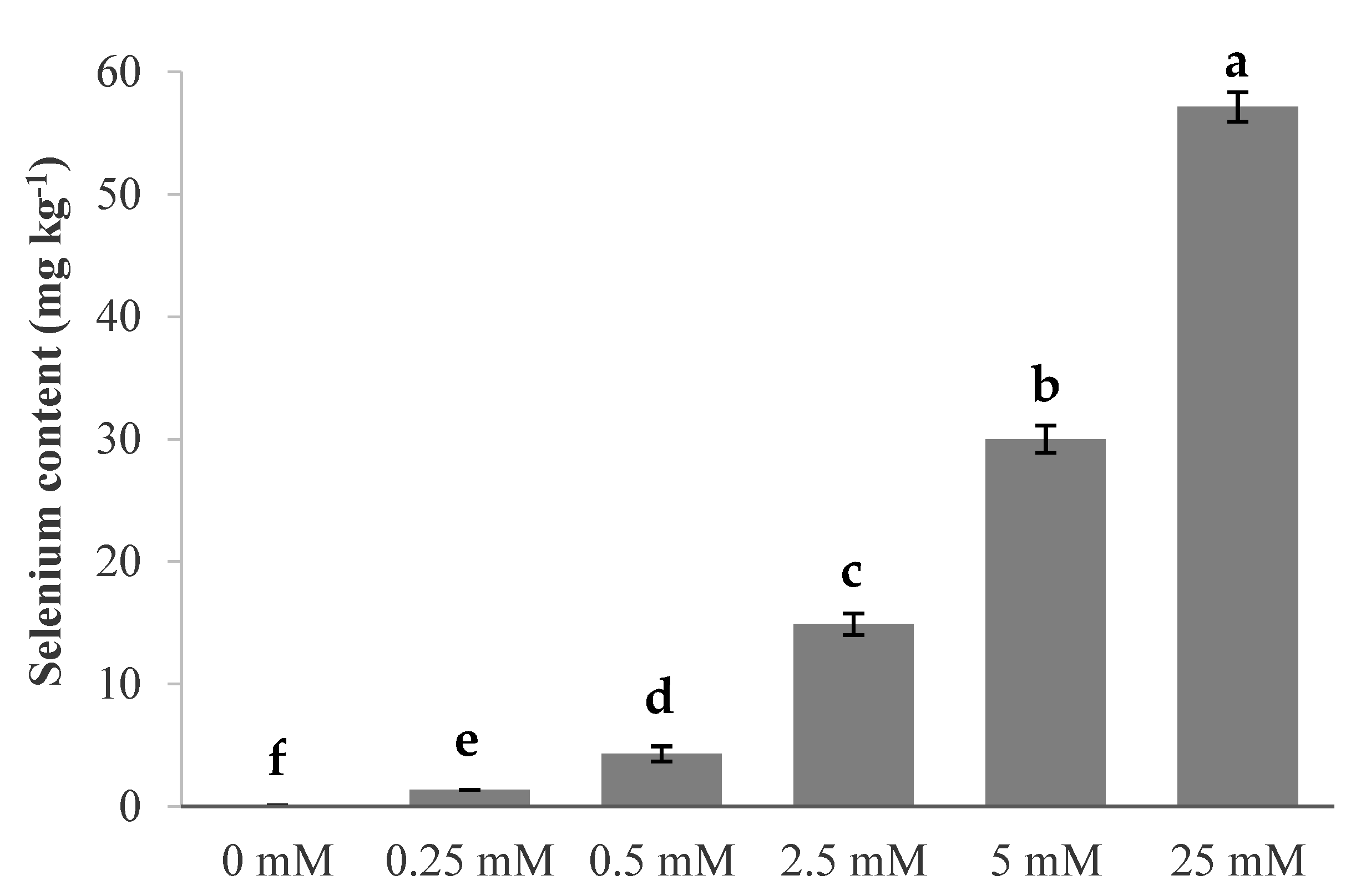 Agronomy 12 01975 g003