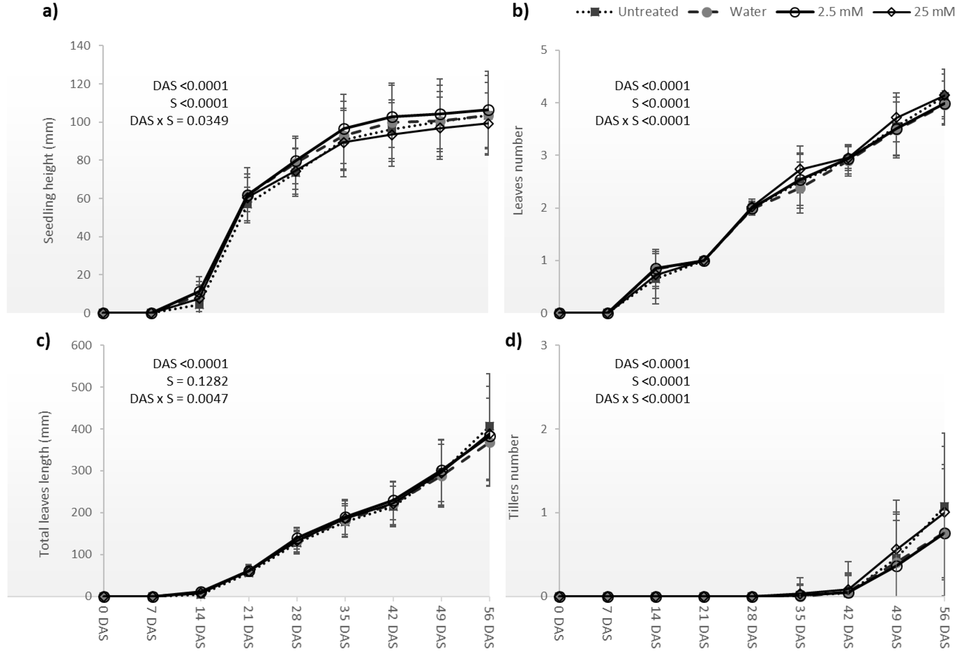 Agronomy 12 01975 g005