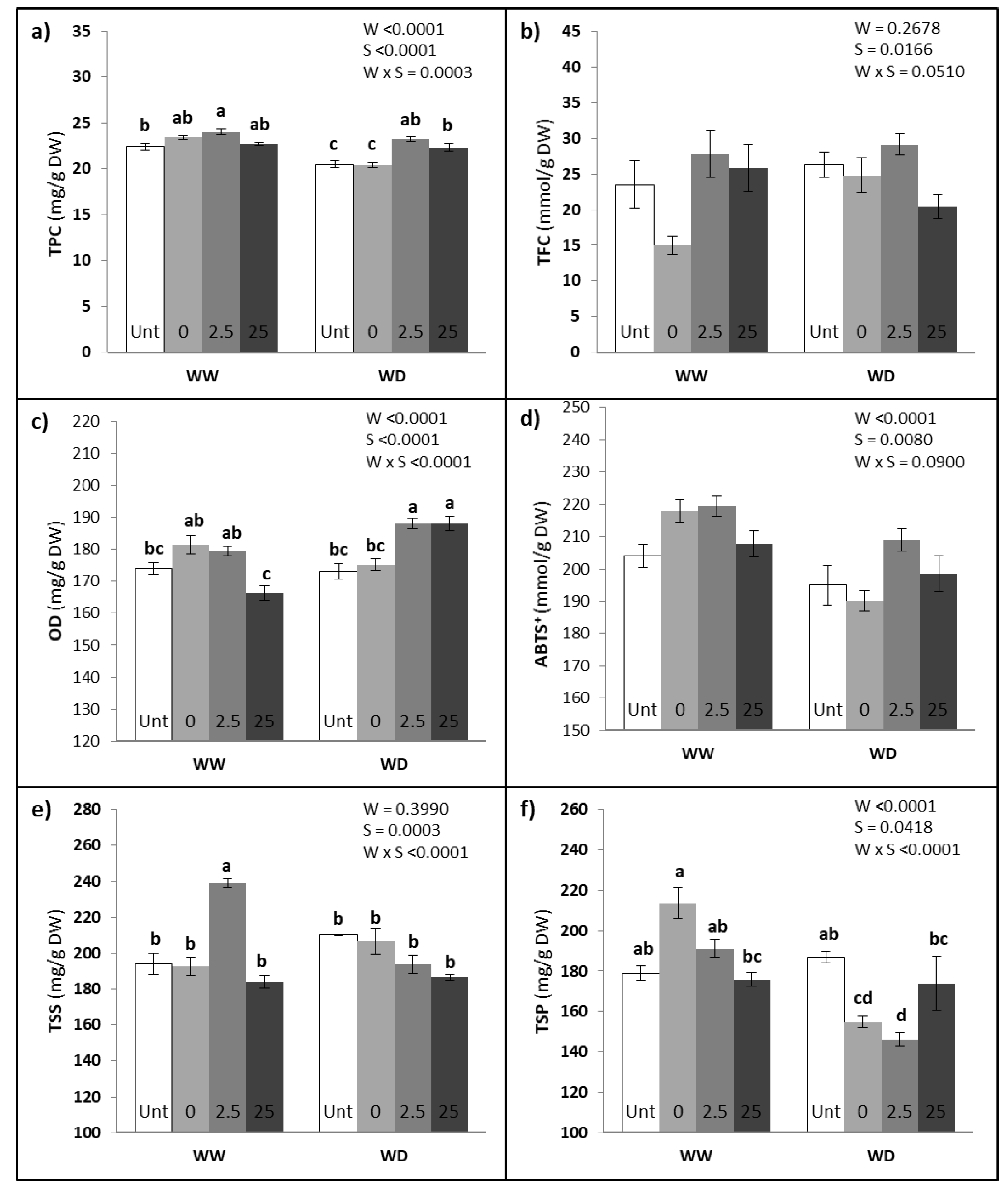 Agronomy 12 01975 g007