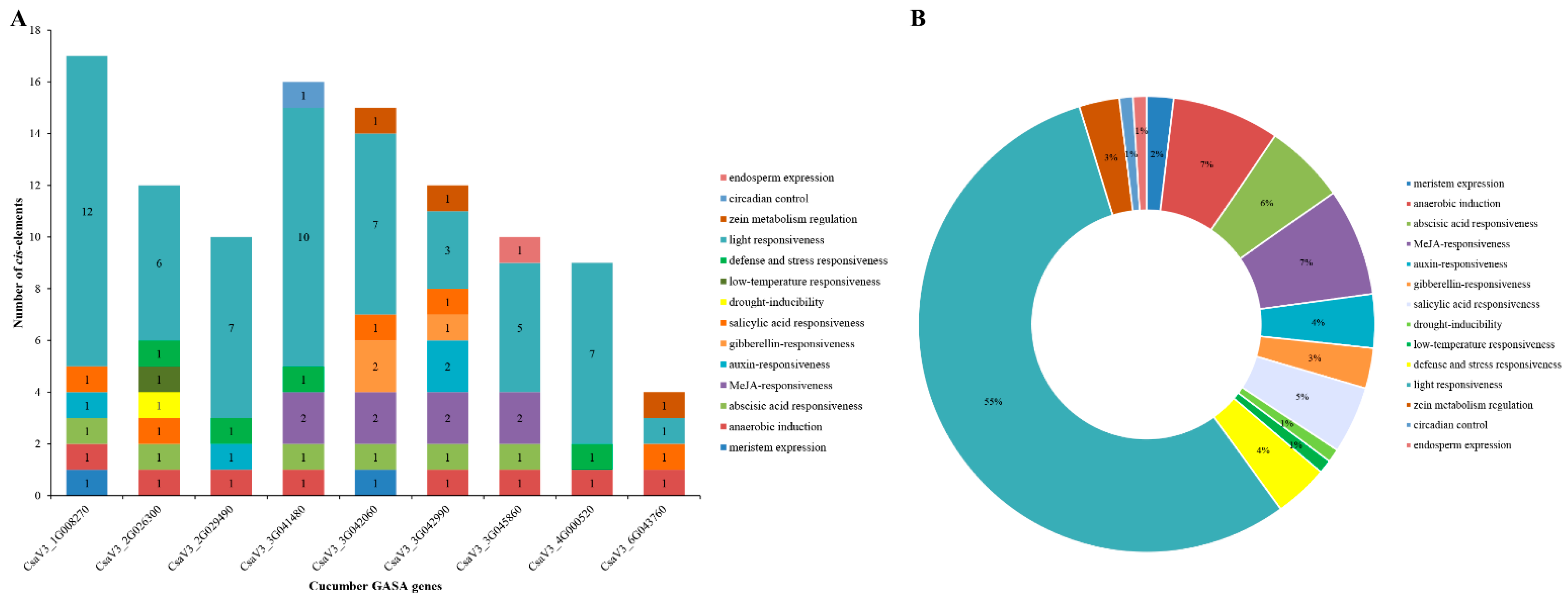 Agronomy 12 01978 g004