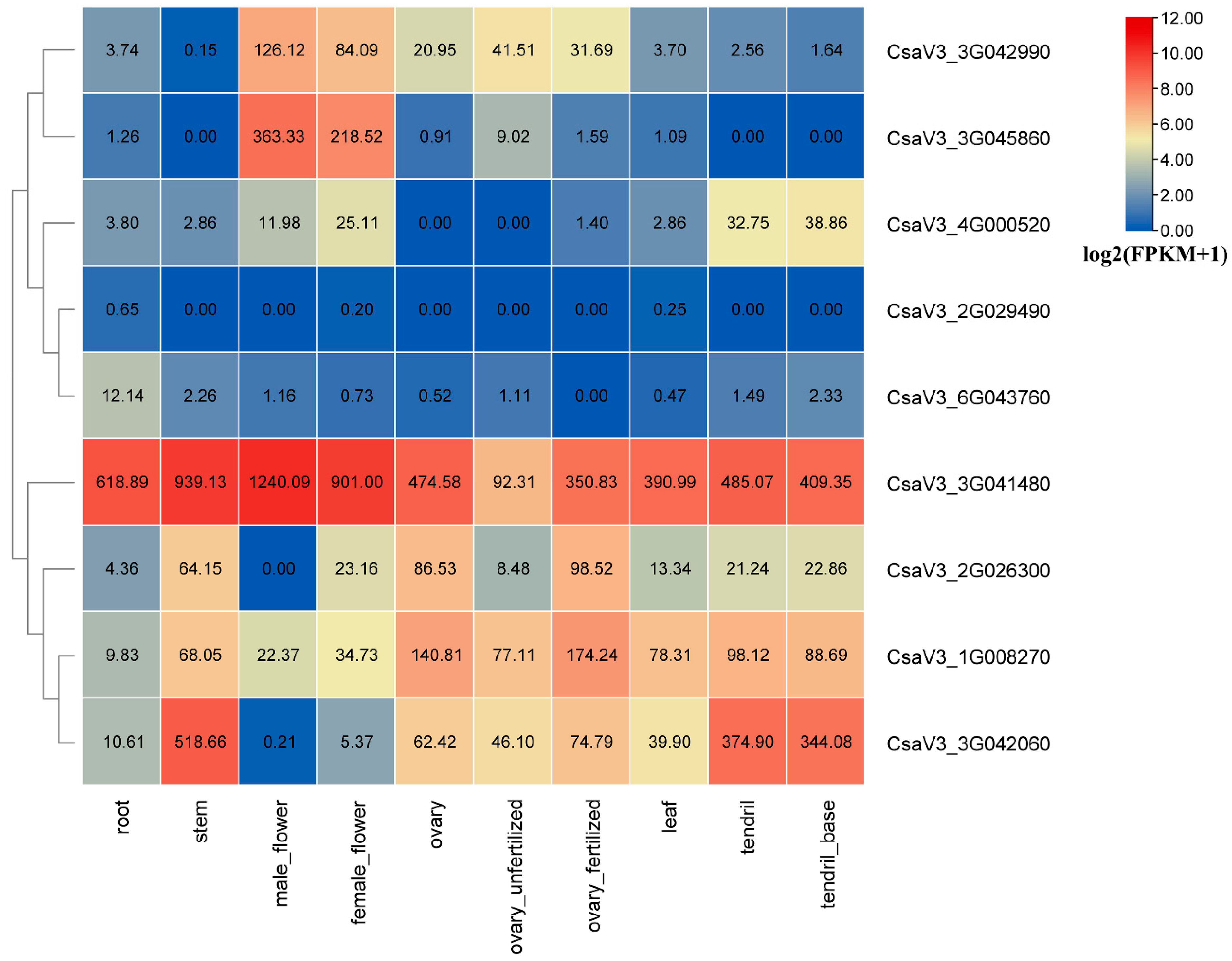 Agronomy 12 01978 g005