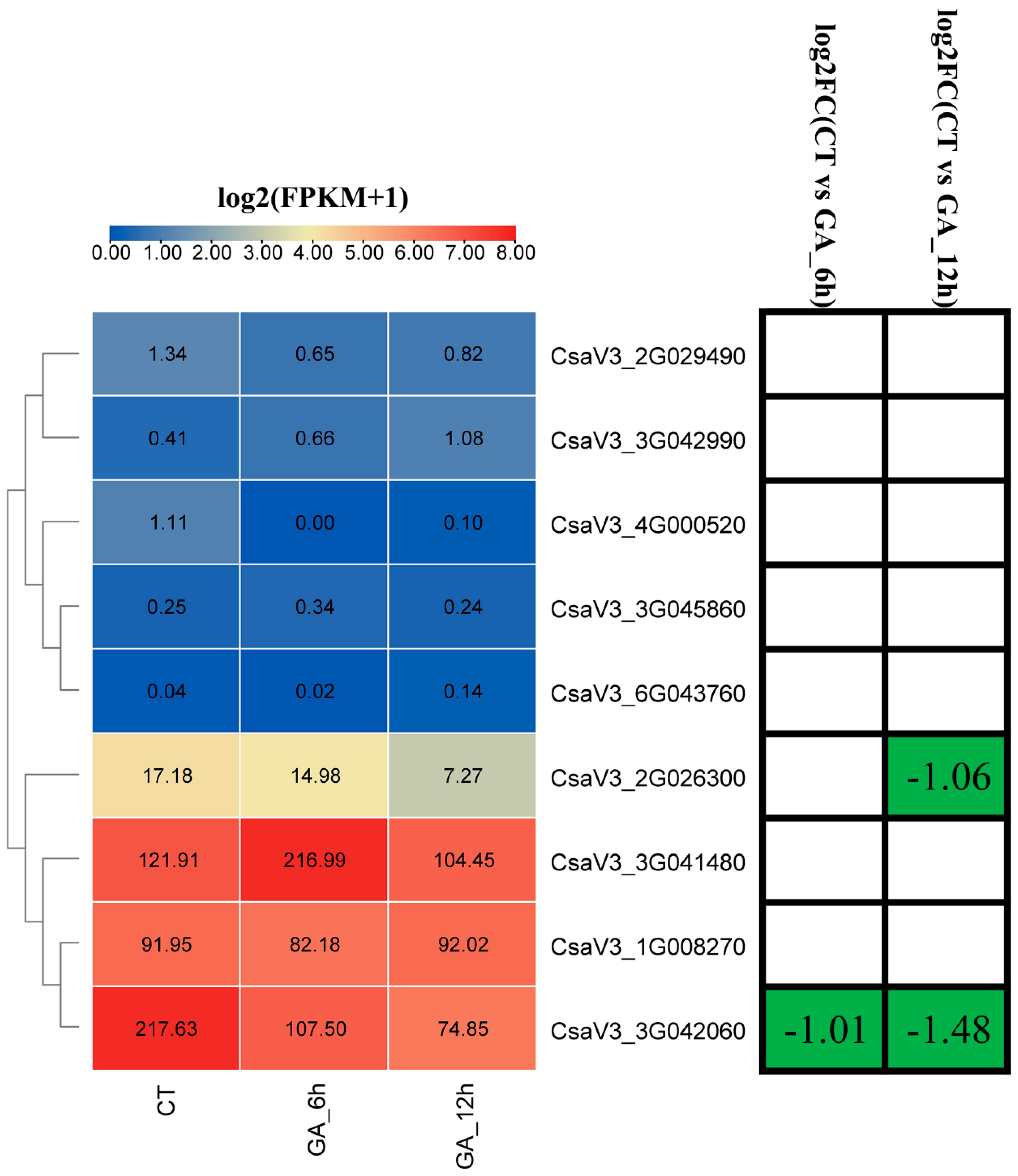Agronomy 12 01978 g006