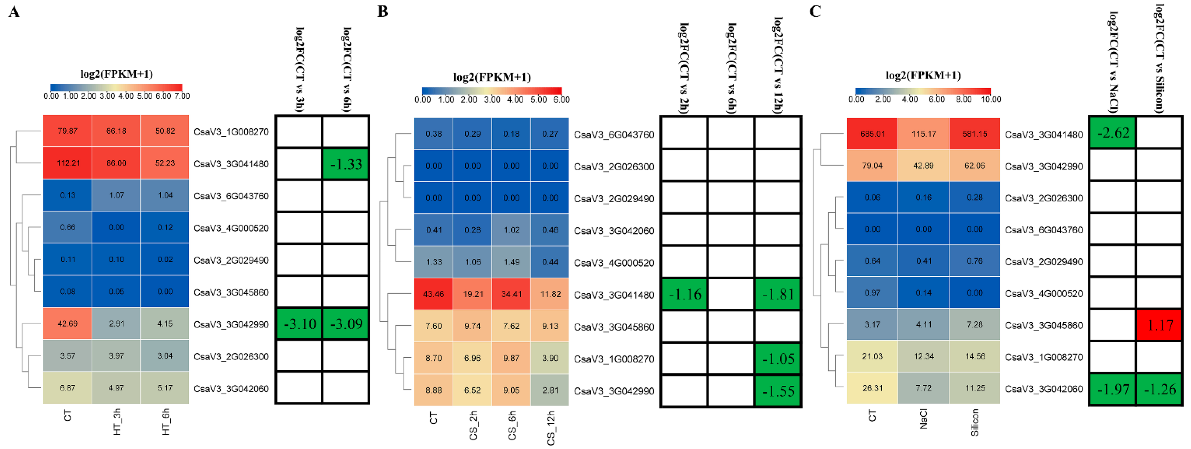 Agronomy 12 01978 g007