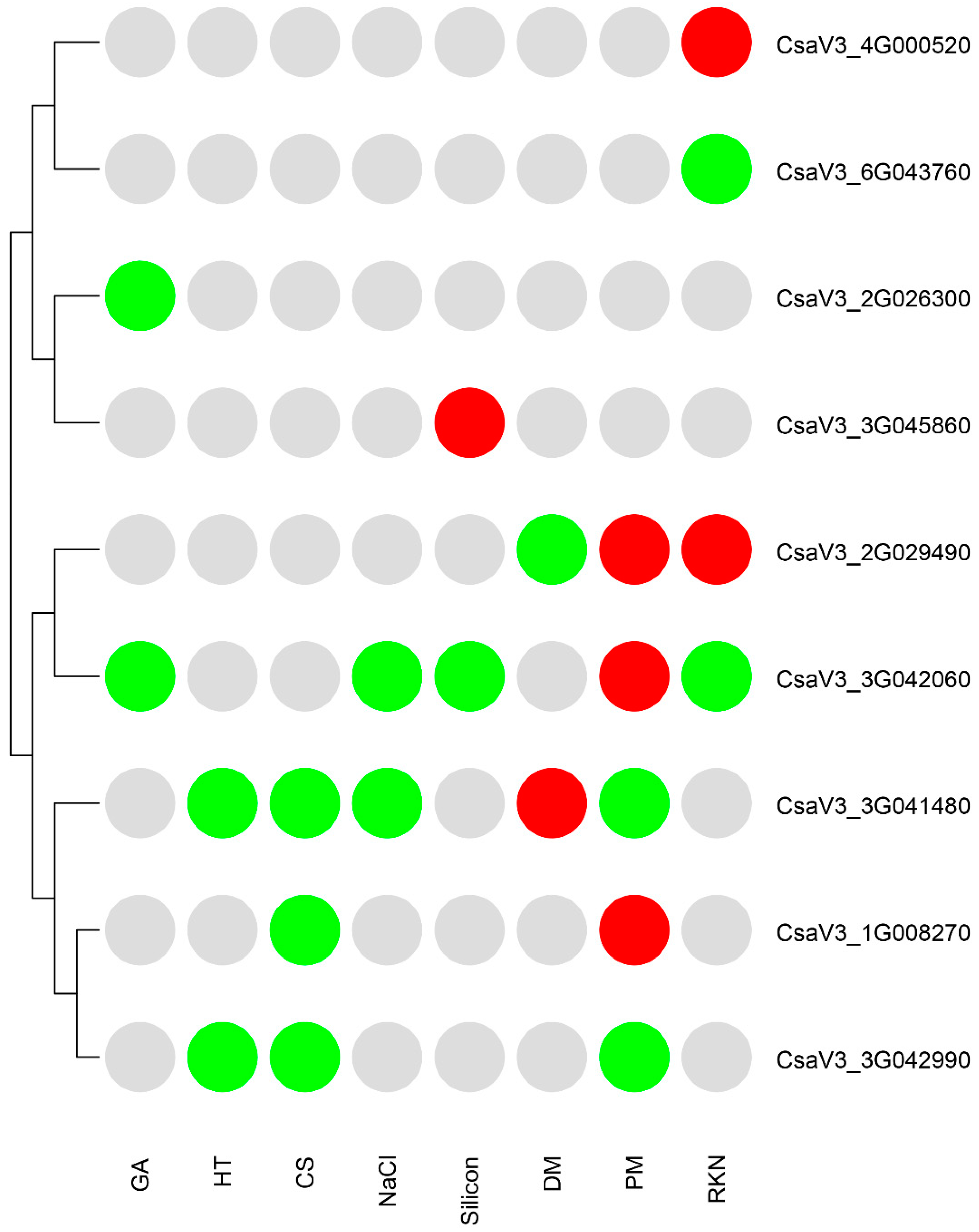 Agronomy 12 01978 g009