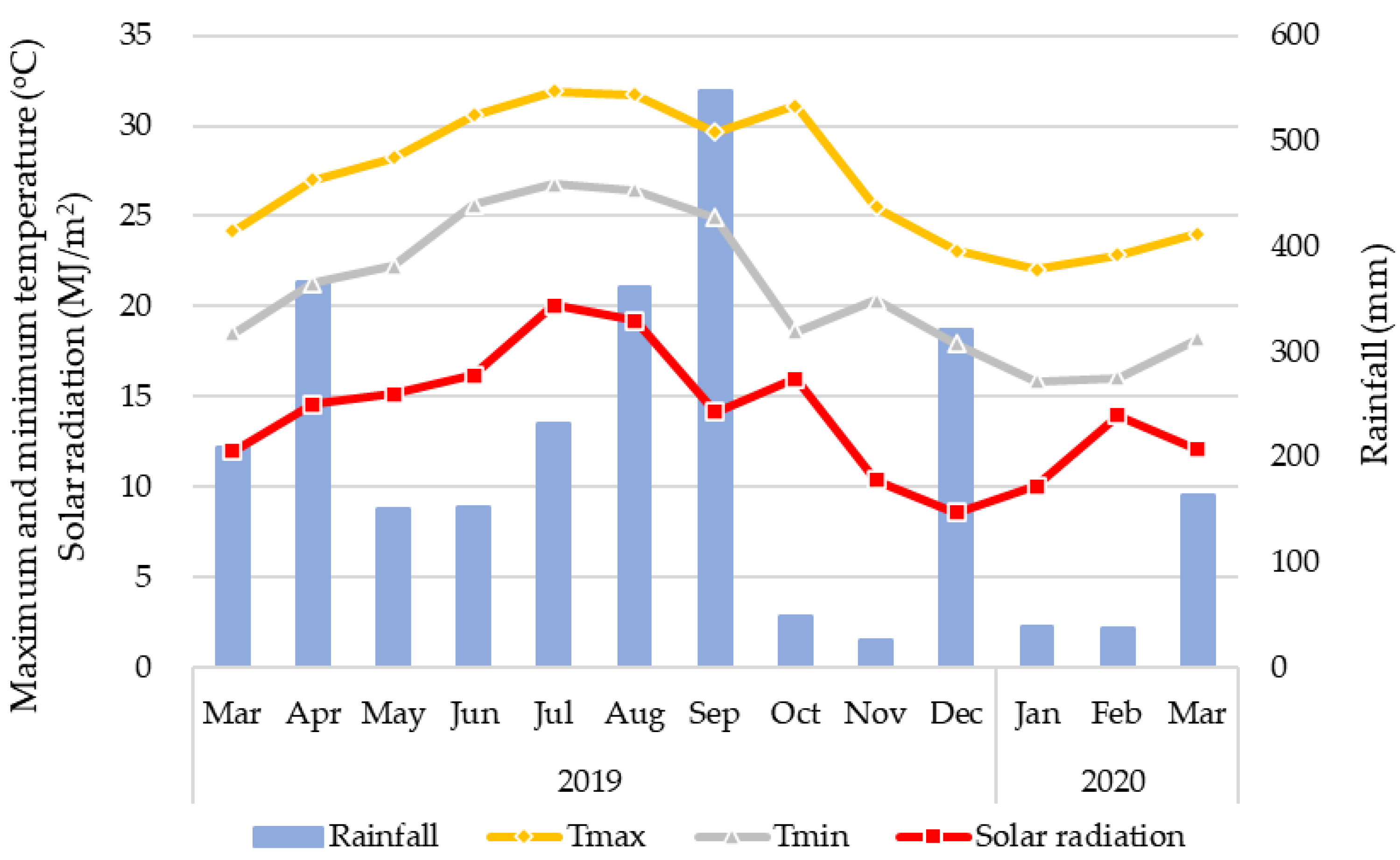 Agronomy 12 01979 g001 Agronomy 12 01979 g001