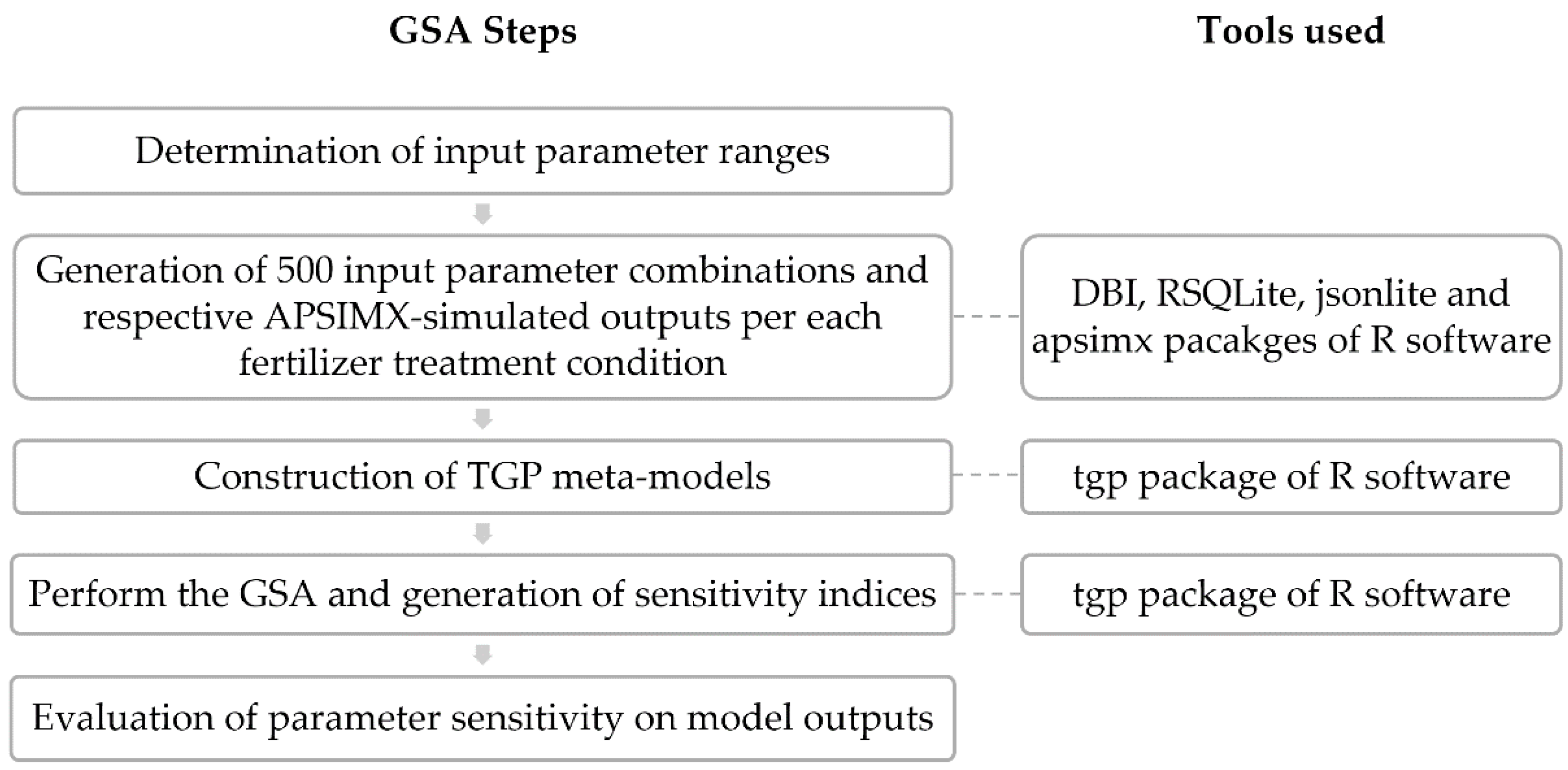 Agronomy 12 01979 g002 Agronomy 12 01979 g002