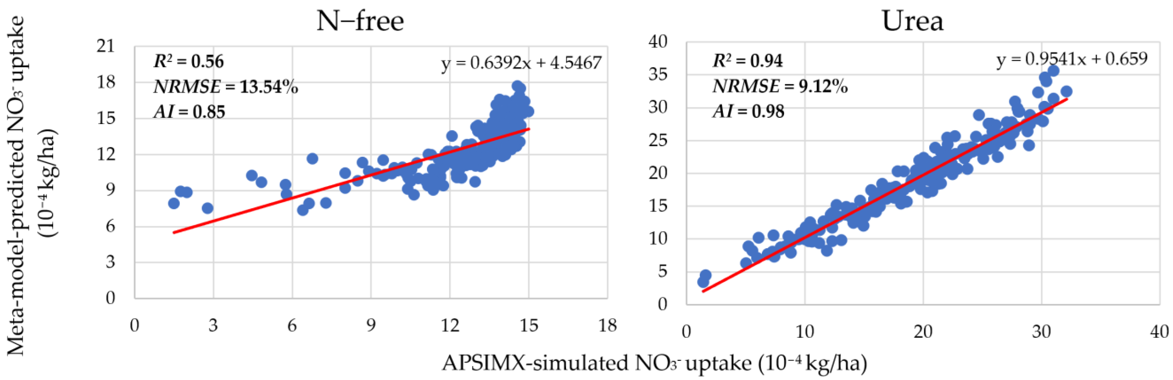 Agronomy 12 01979 g003 Agronomy 12 01979 g003