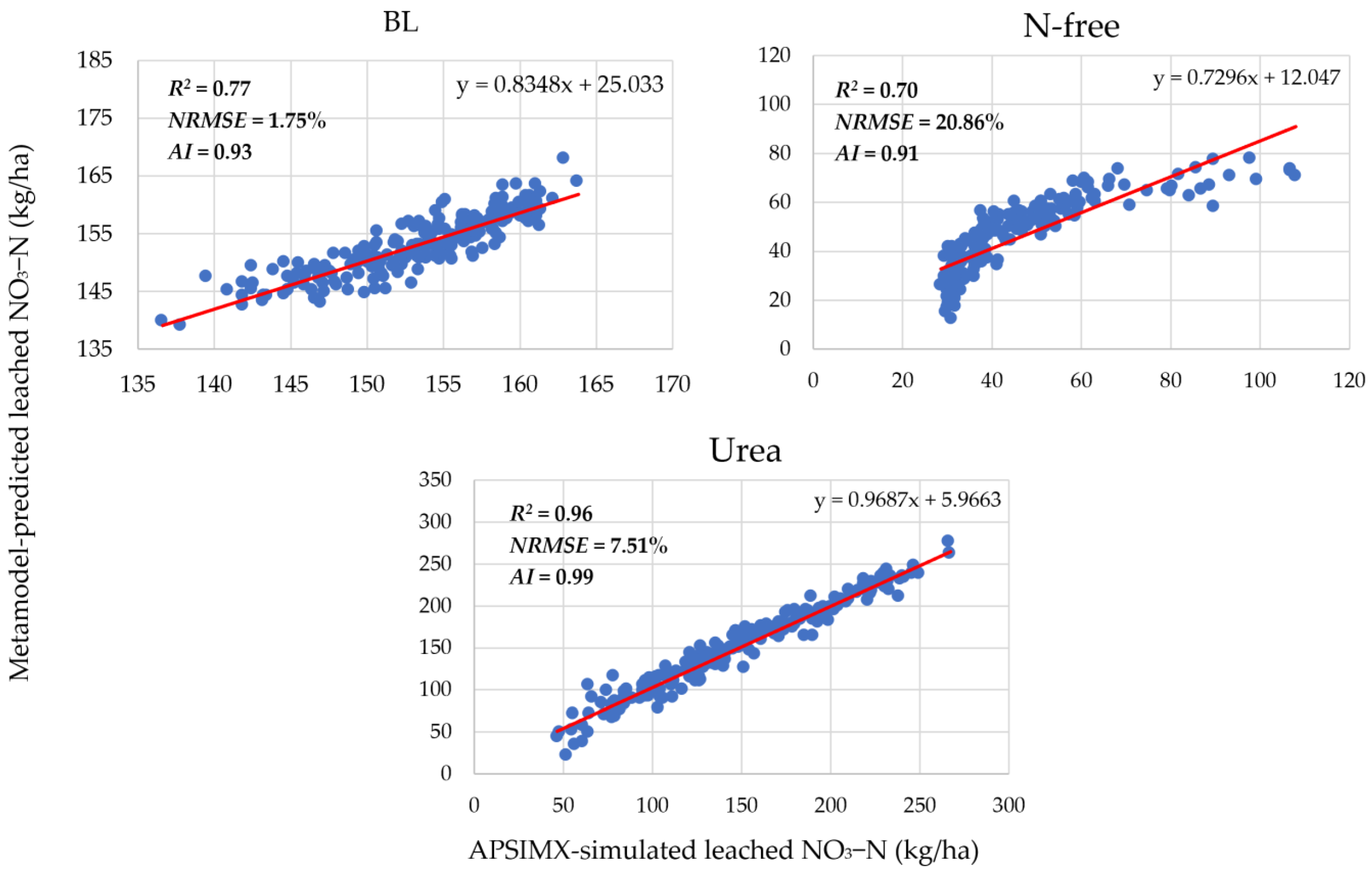 Agronomy 12 01979 g004 Agronomy 12 01979 g004